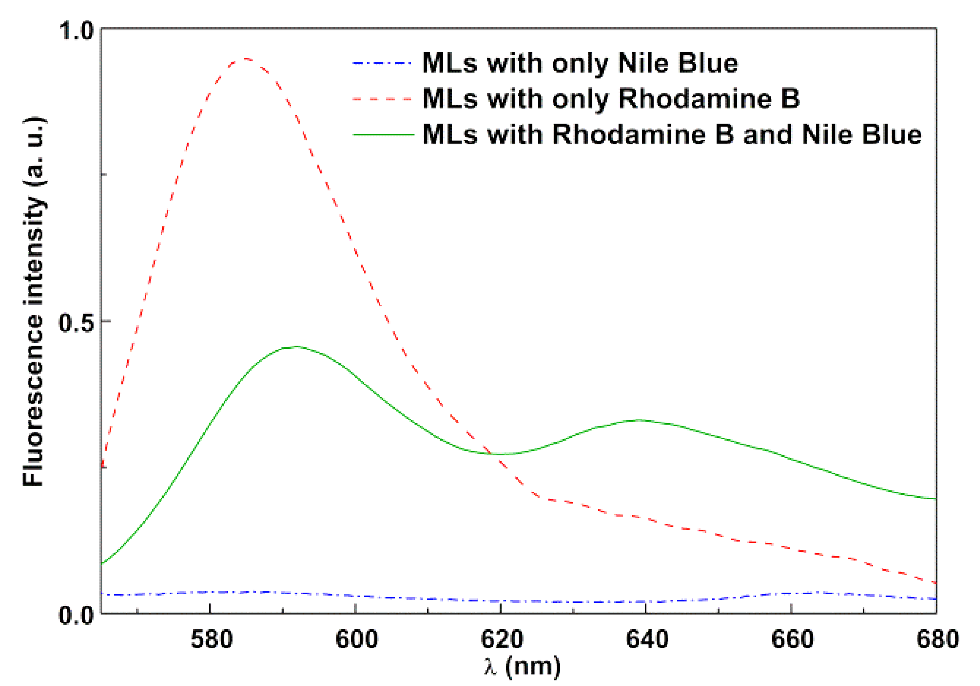 Materials 13 00815 g010