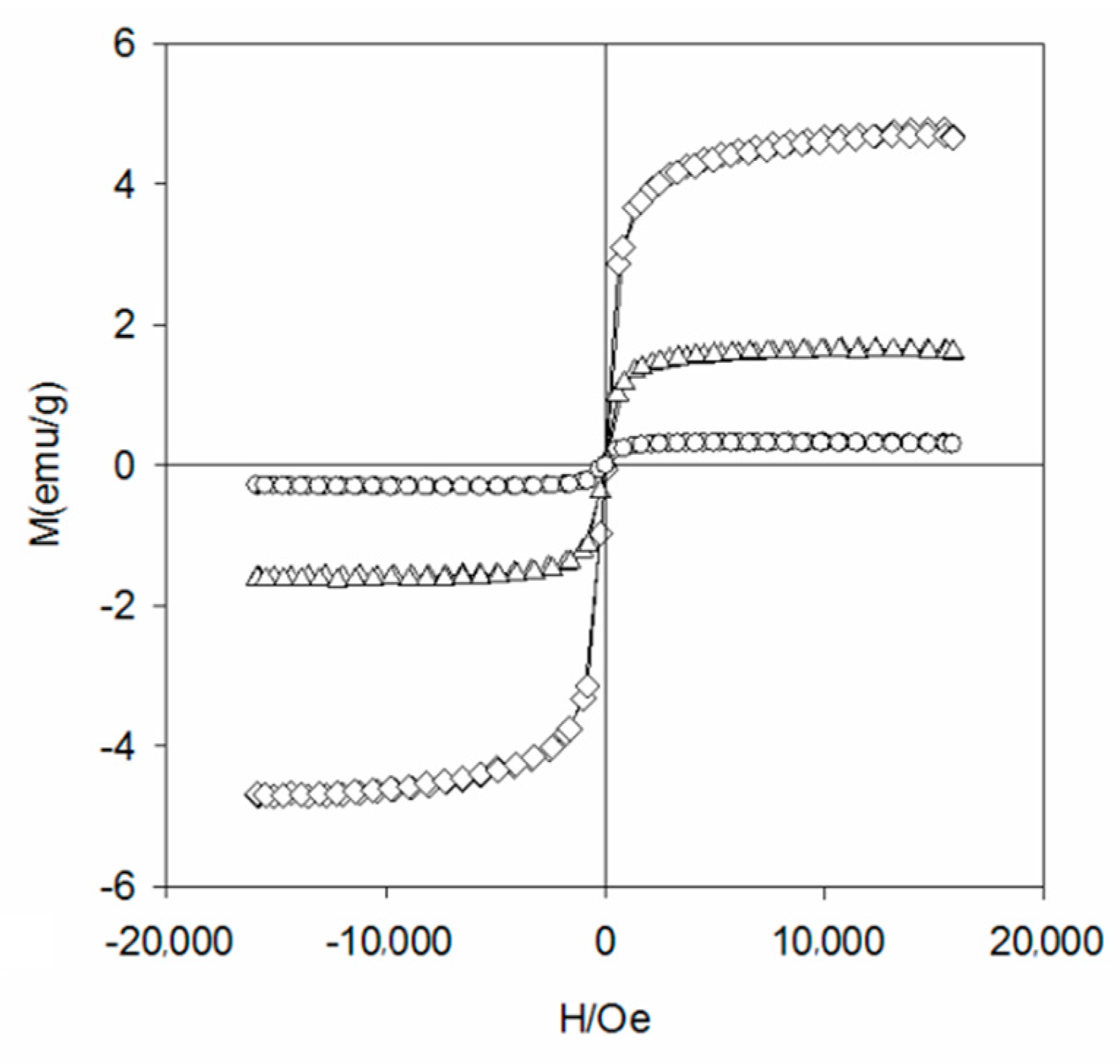 Materials 13 00816 g004
