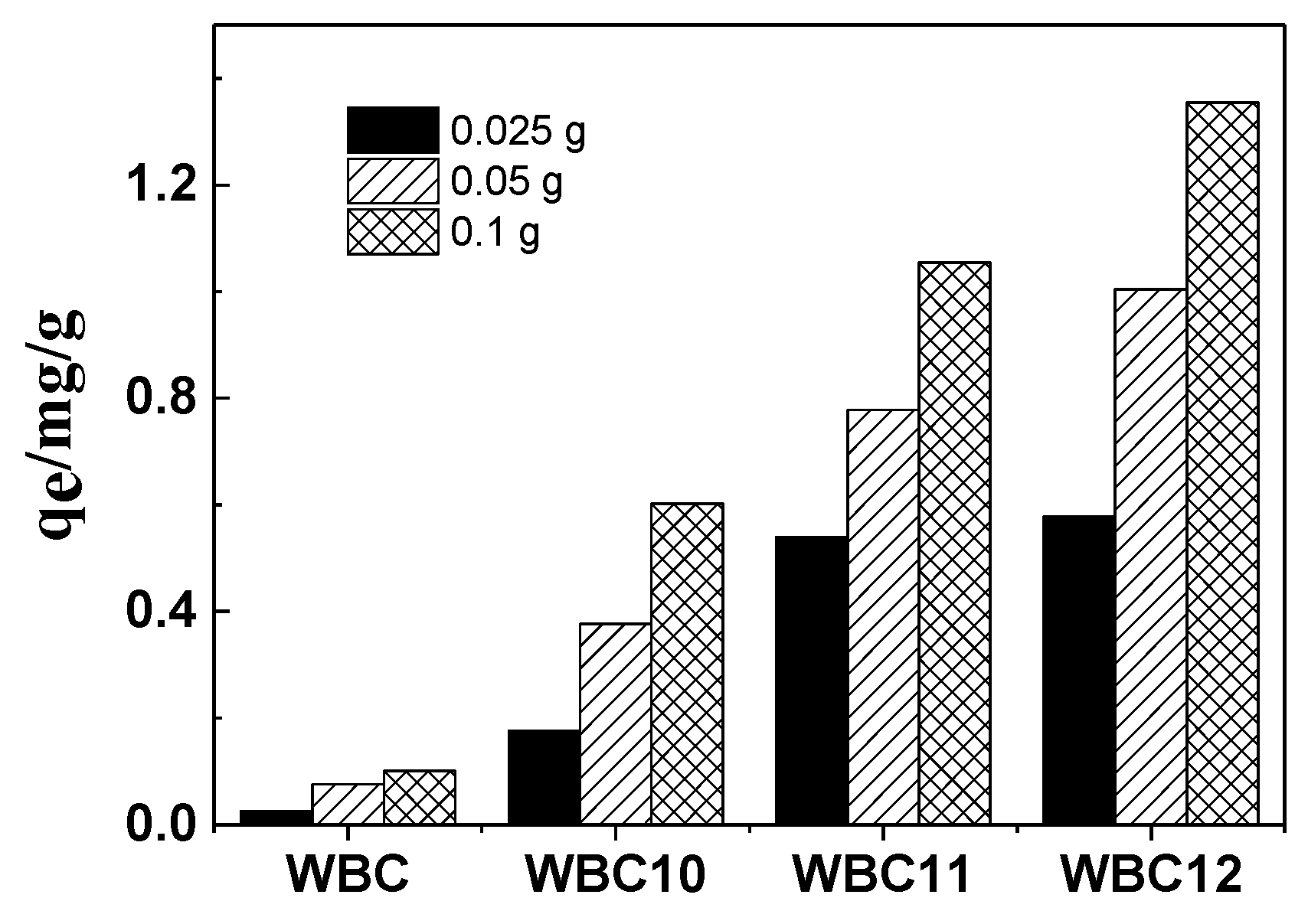 Materials 13 00816 g007