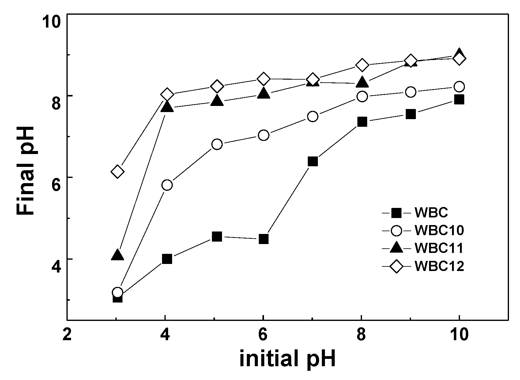 Materials 13 00816 g008