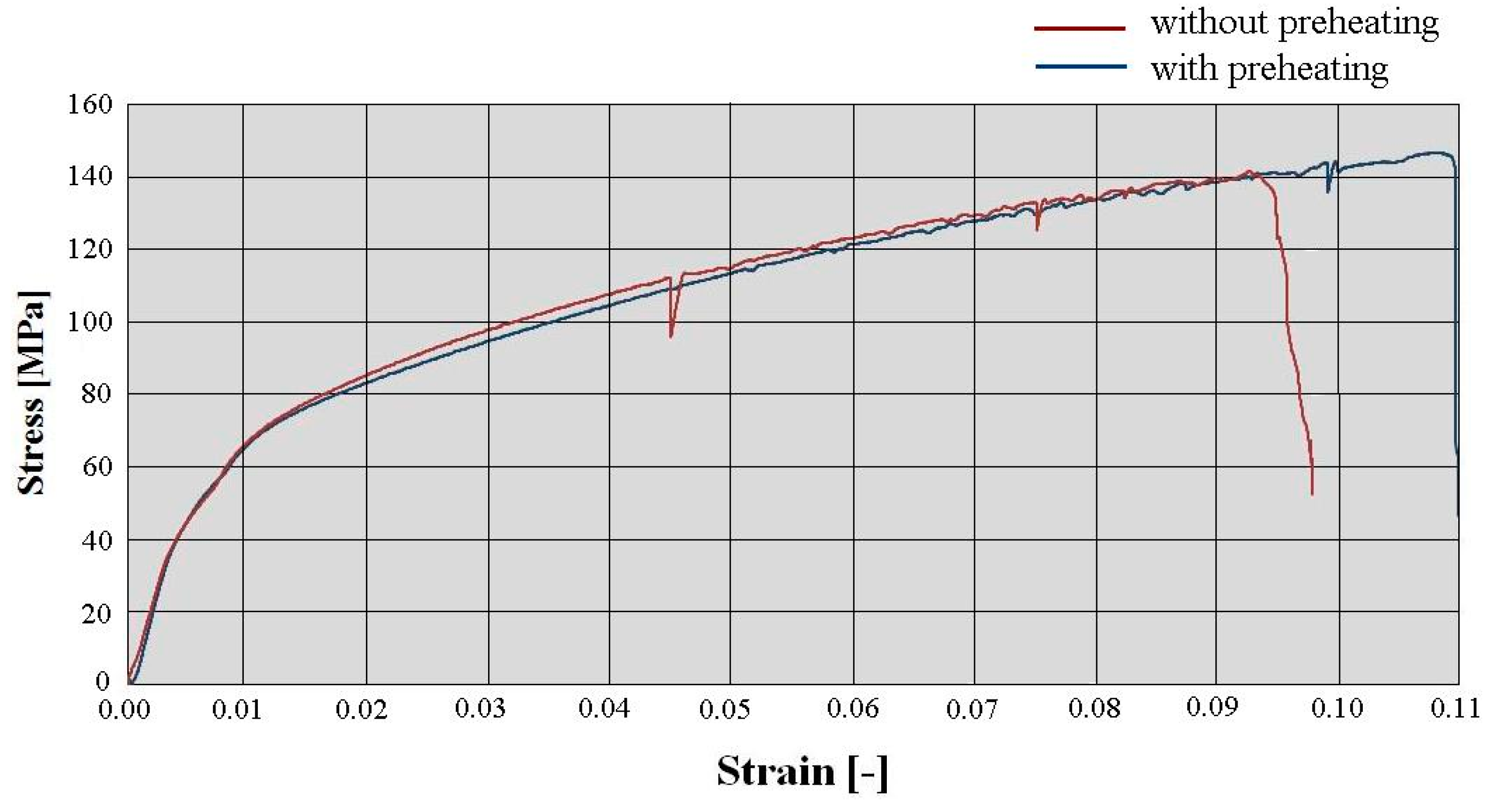 Materials 13 00817 g007