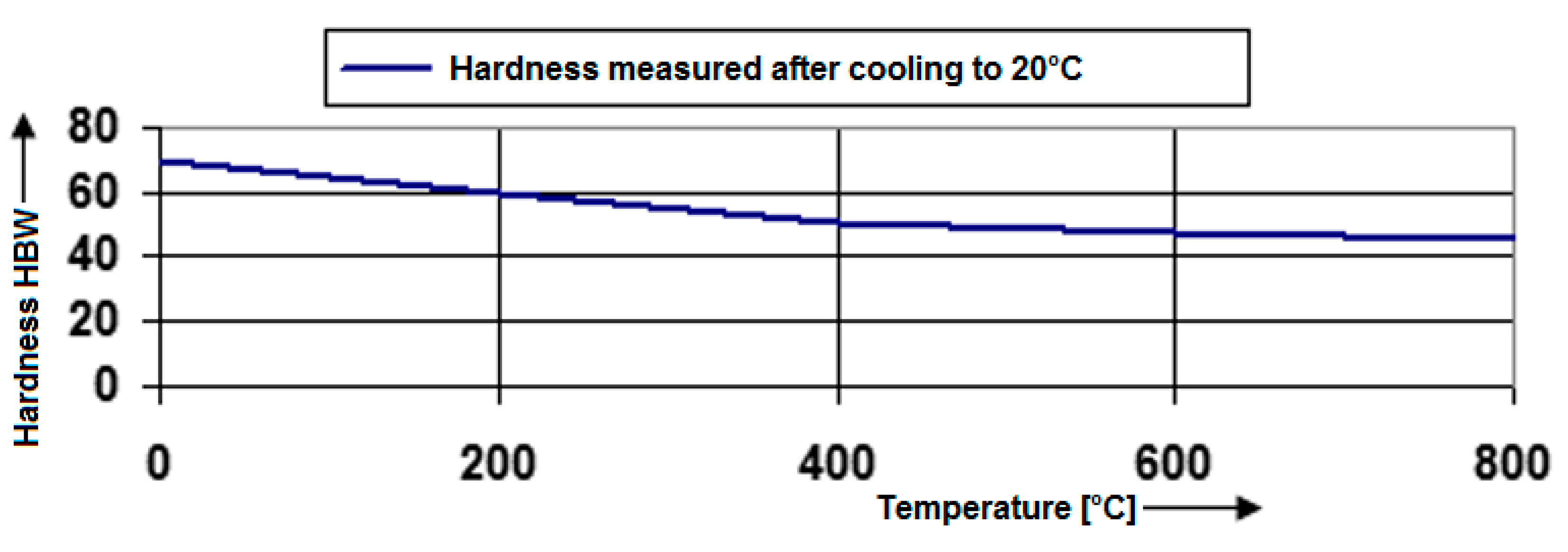 Materials 13 00817 g020