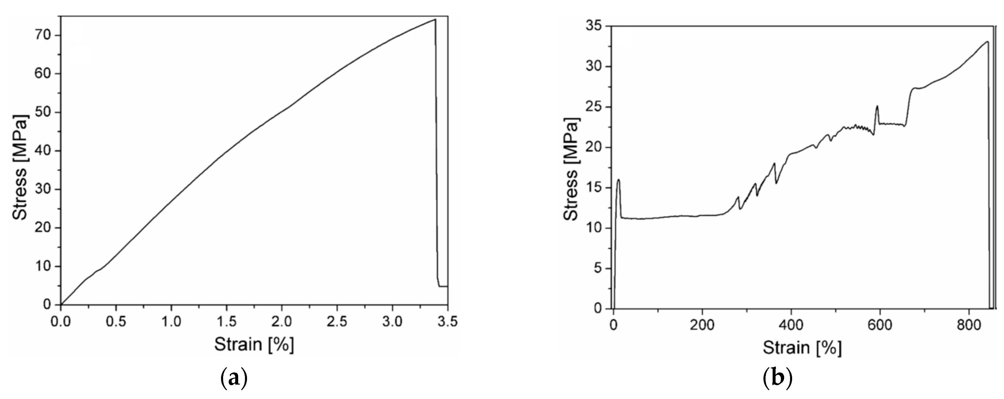 Materials 13 00819 g003