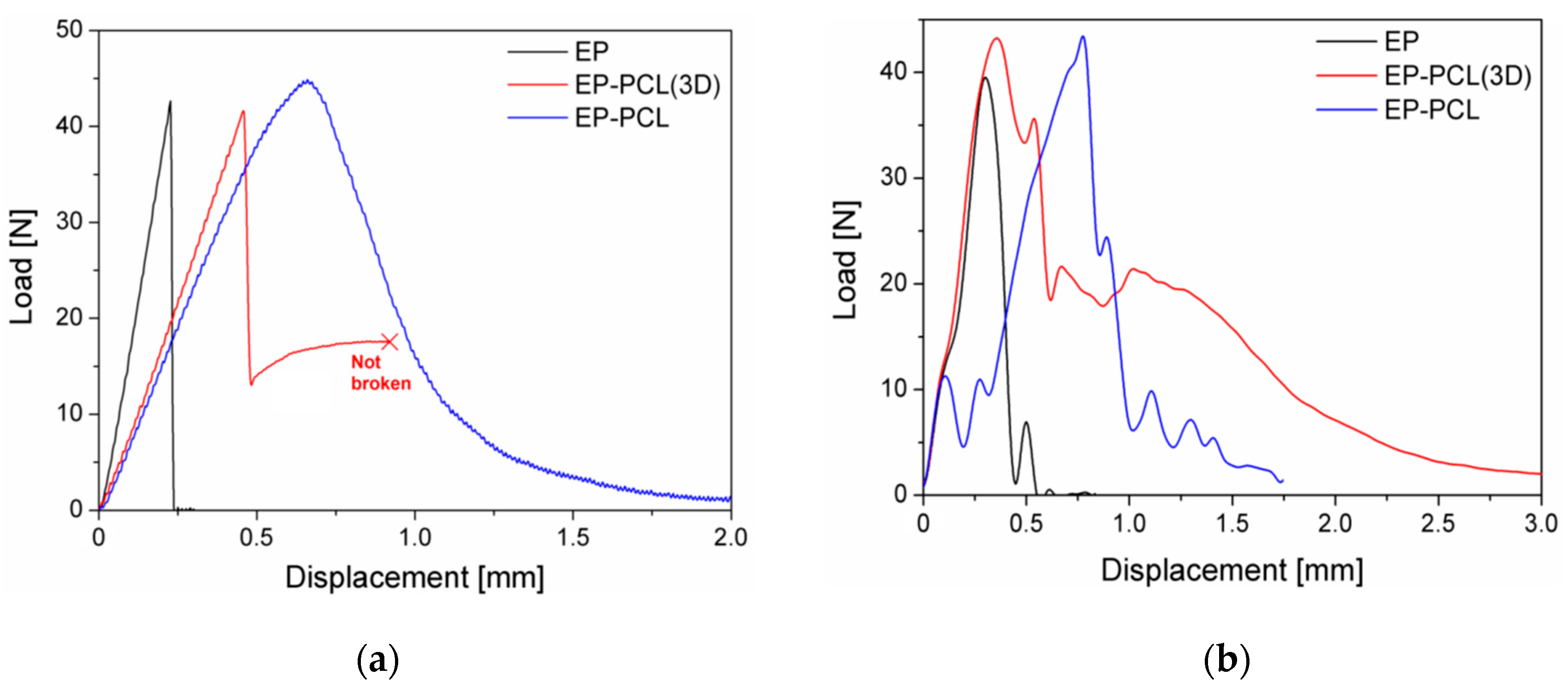 Materials 13 00819 g004