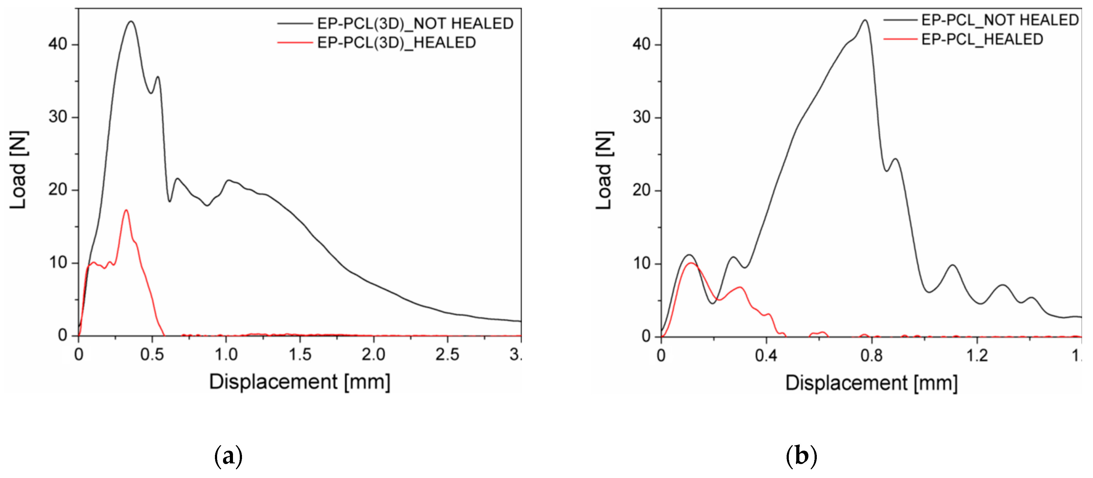 Materials 13 00819 g007