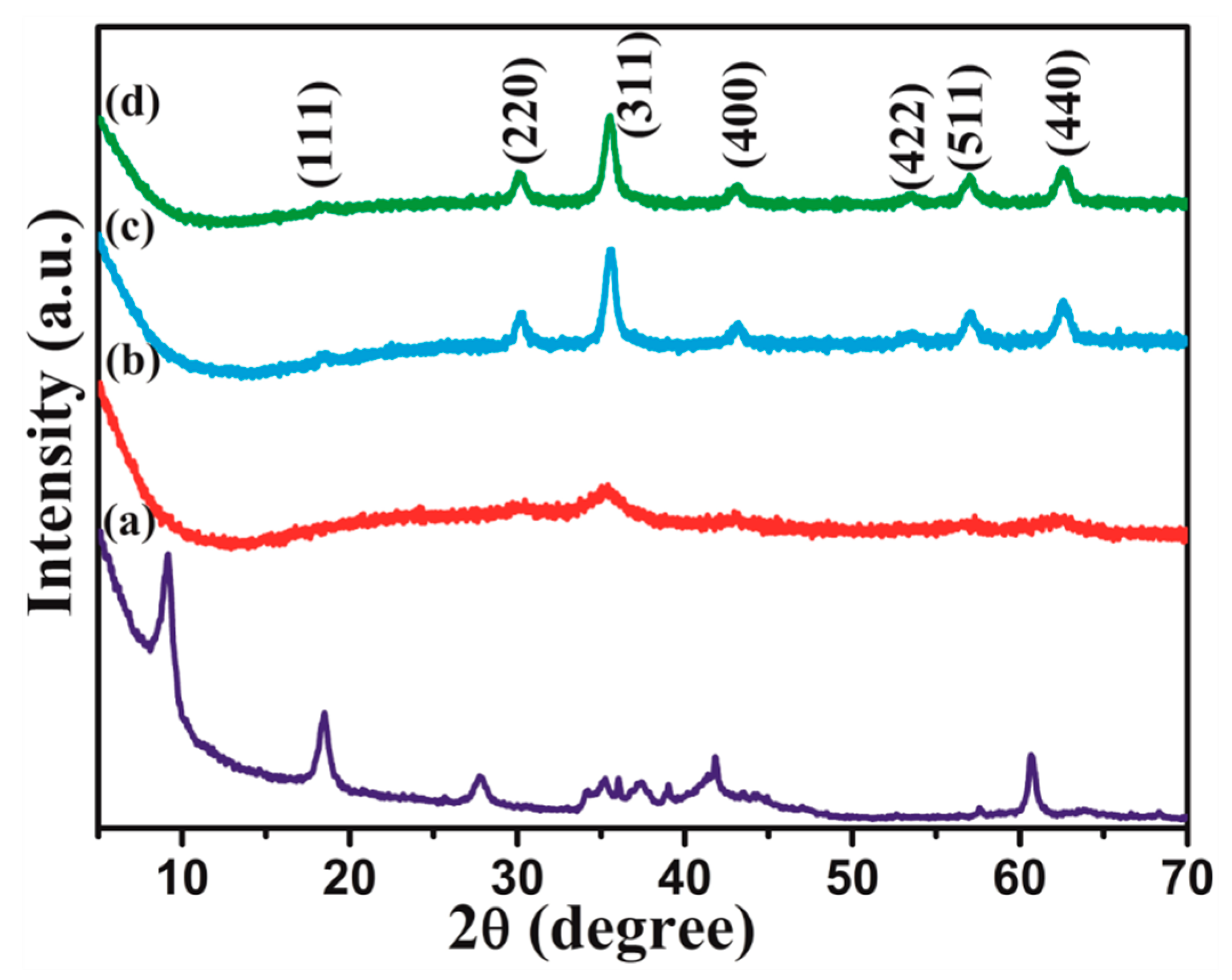 Materials 13 00820 g001 Materials 13 00820 g001