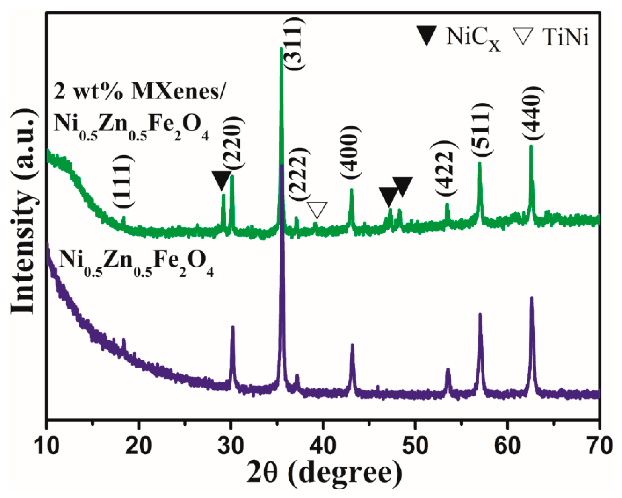 Materials 13 00820 g003 Materials 13 00820 g003