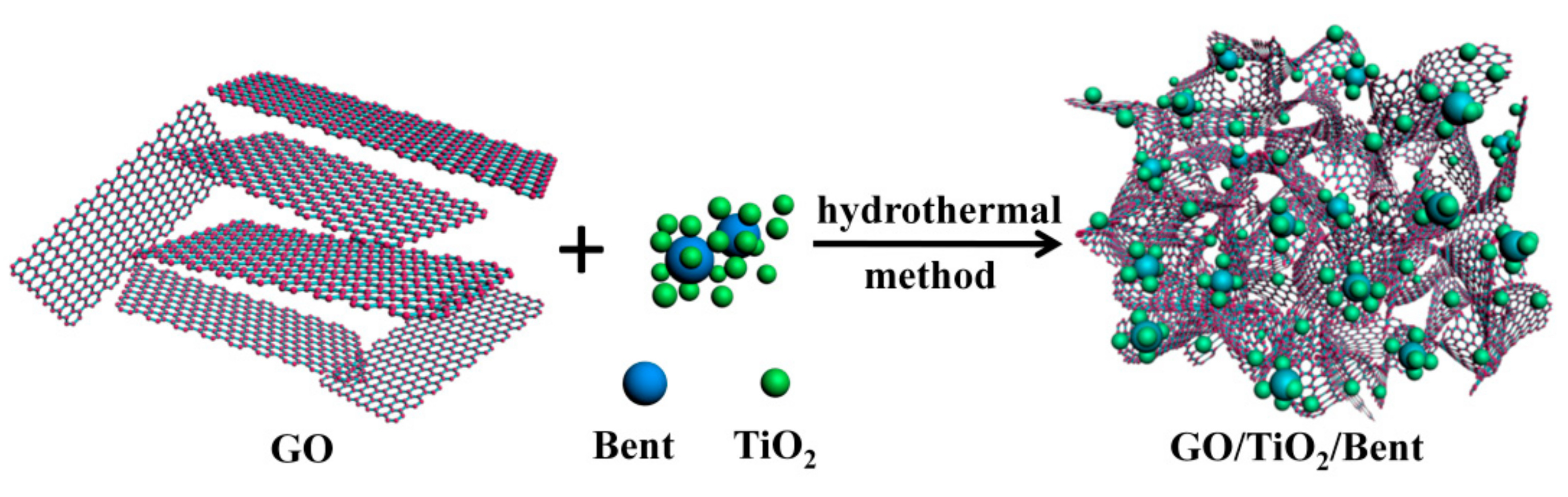 Materials 13 00824 g001