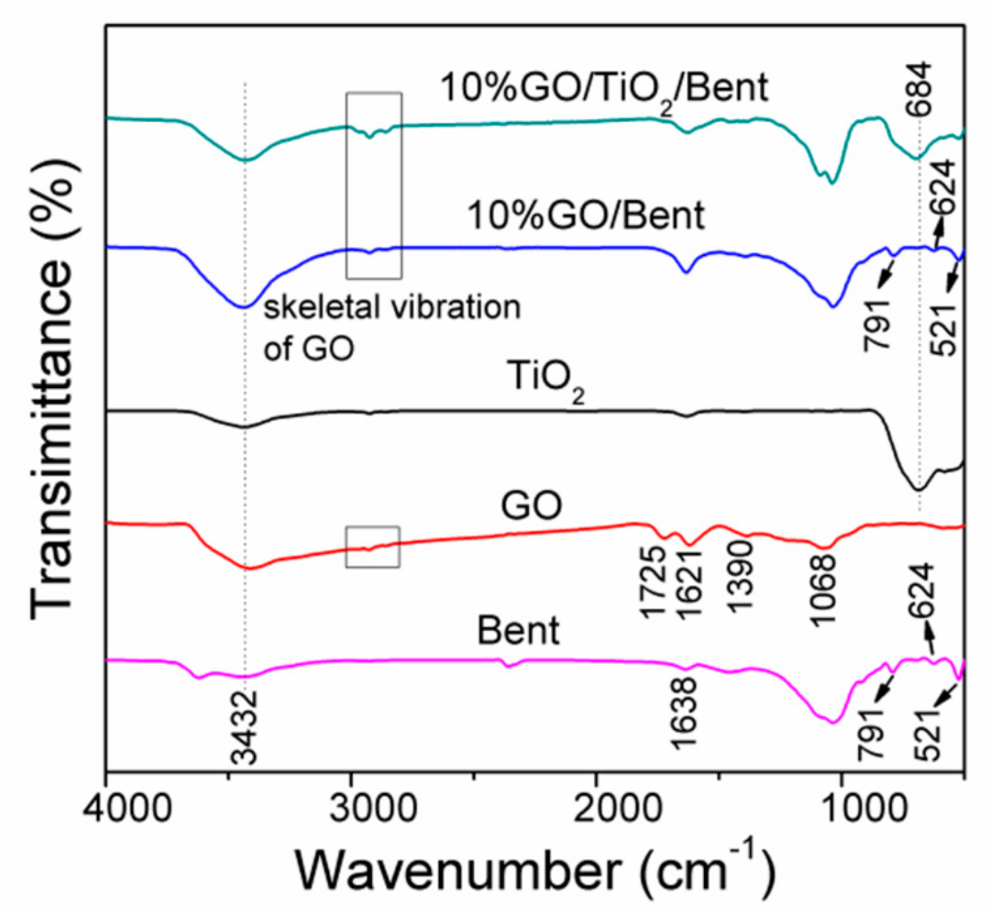 Materials 13 00824 g002