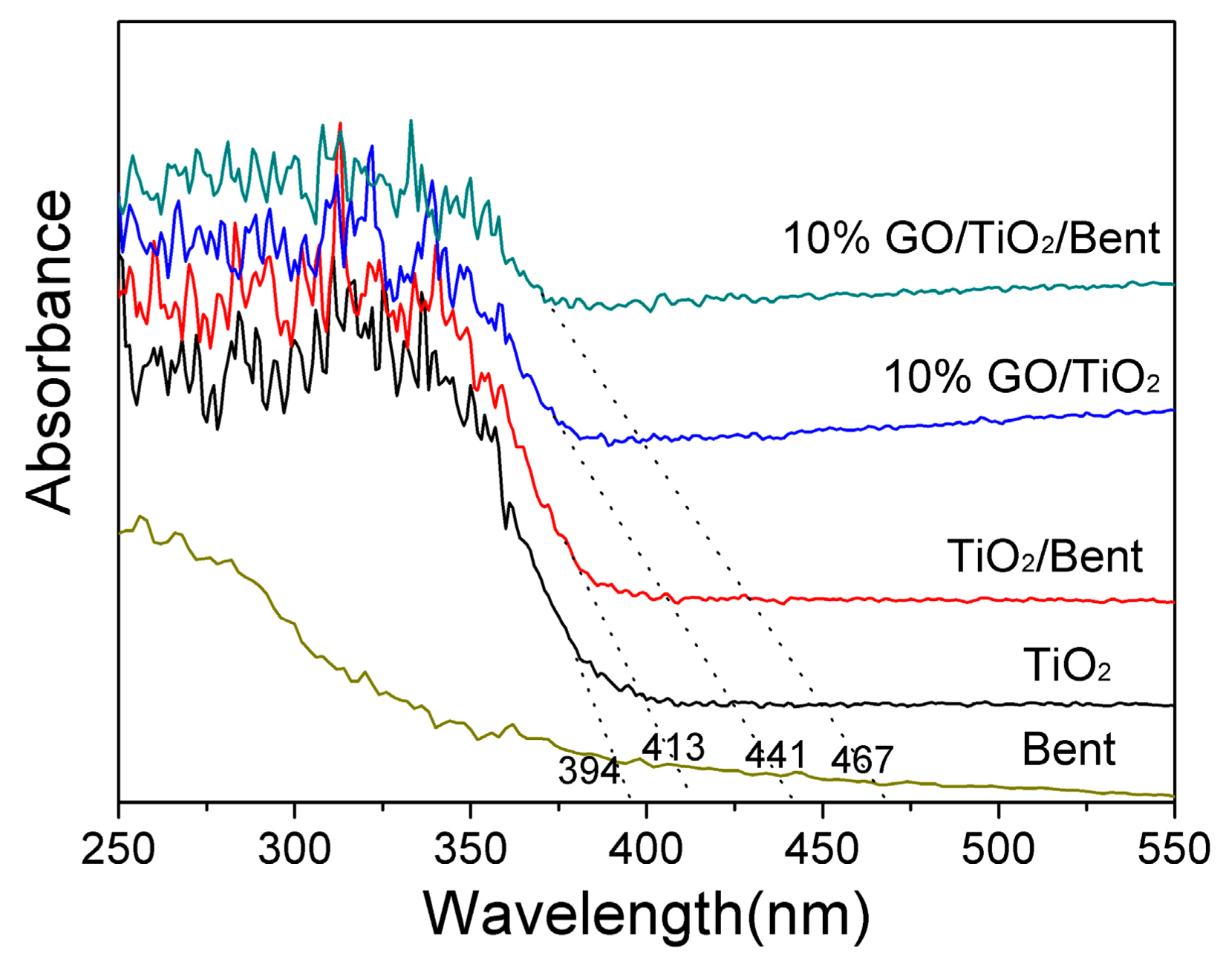 Materials 13 00824 g003
