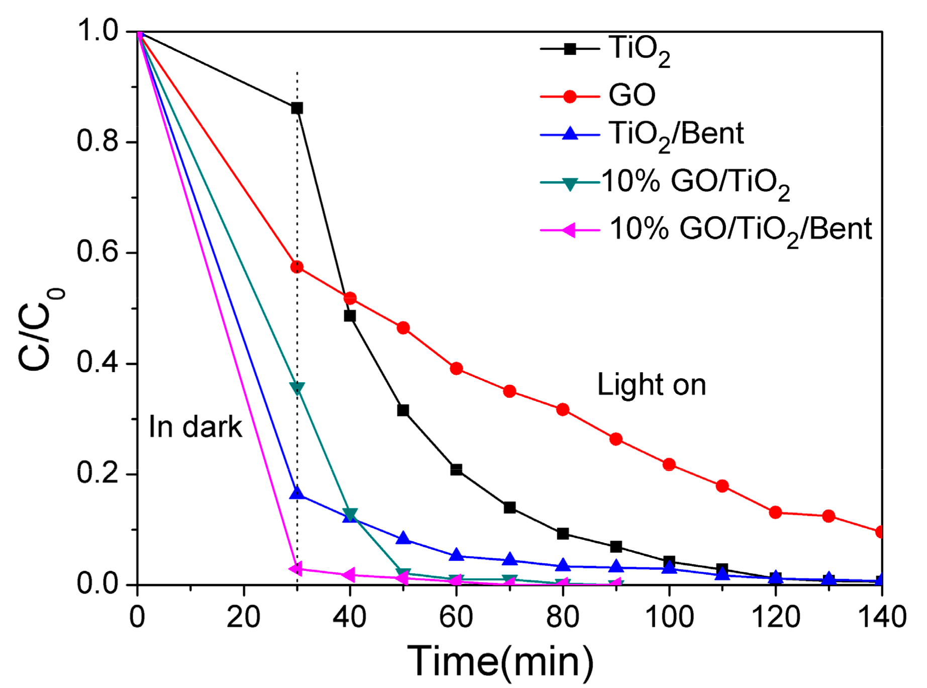 Materials 13 00824 g006