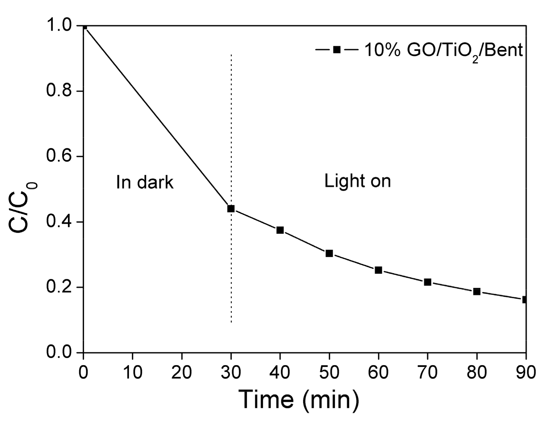 Materials 13 00824 g007