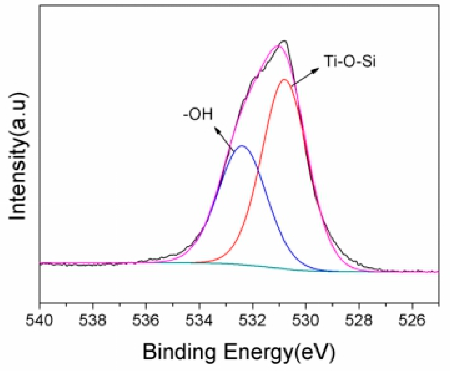 Materials 13 00824 g010