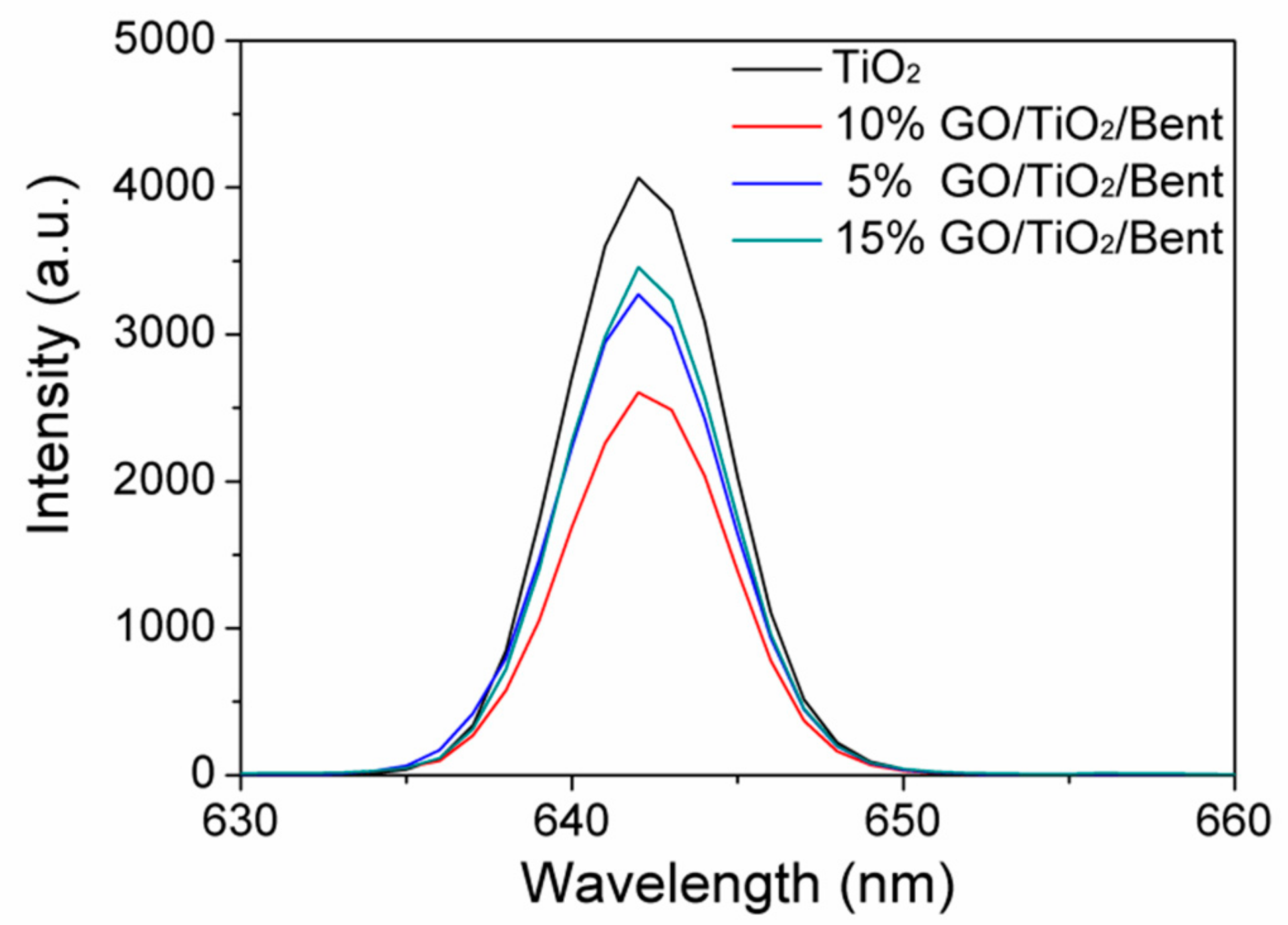 Materials 13 00824 g011
