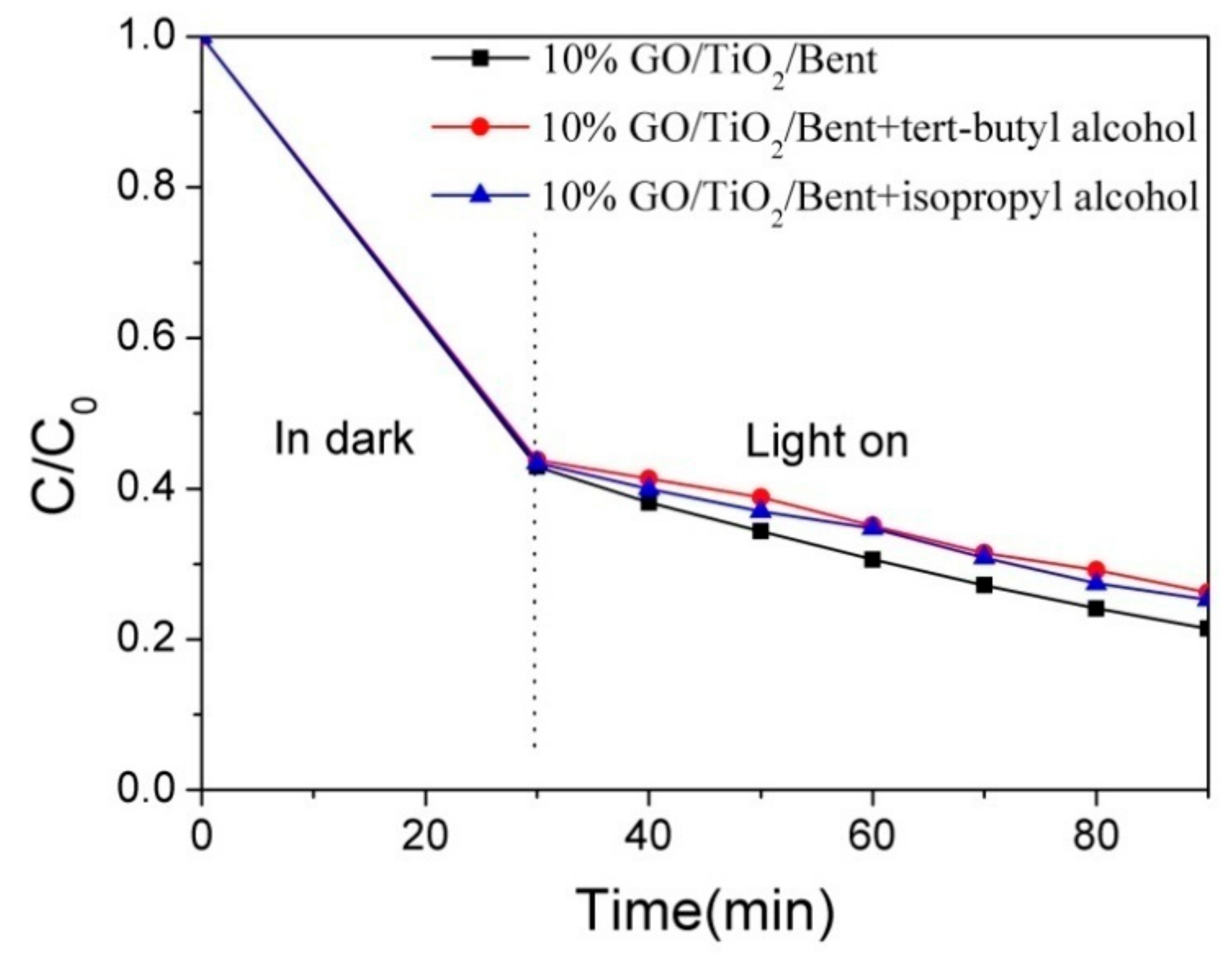 Materials 13 00824 g013