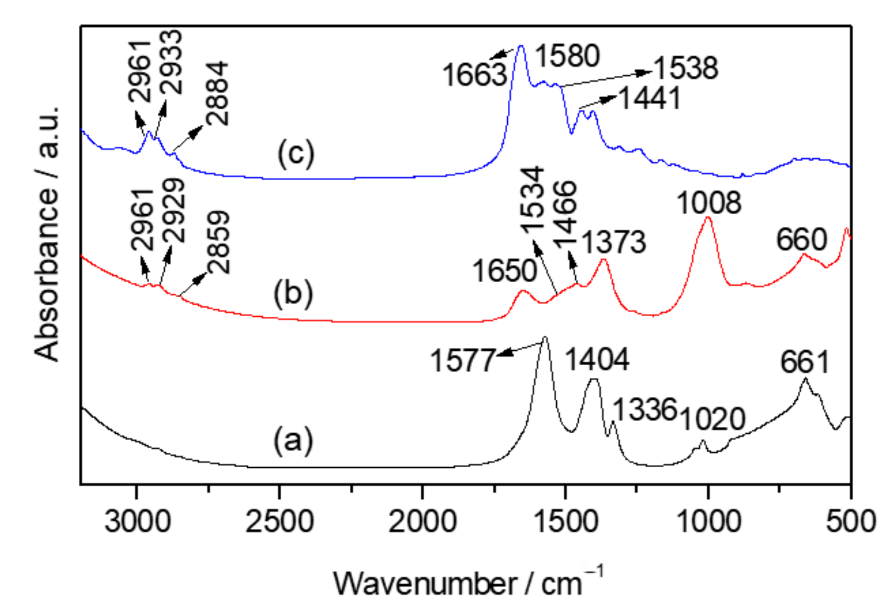 Materials 13 00825 g009