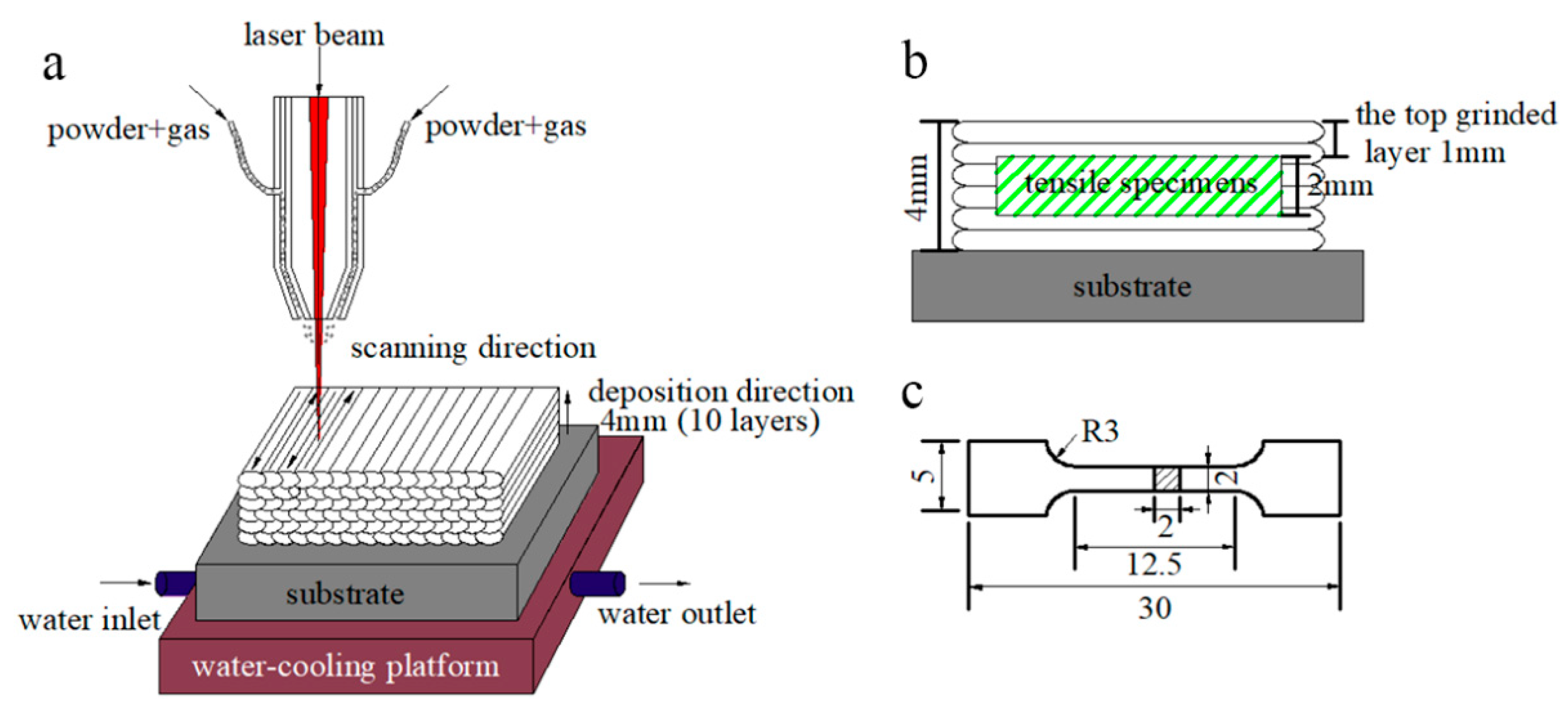 Materials 13 00826 g001
