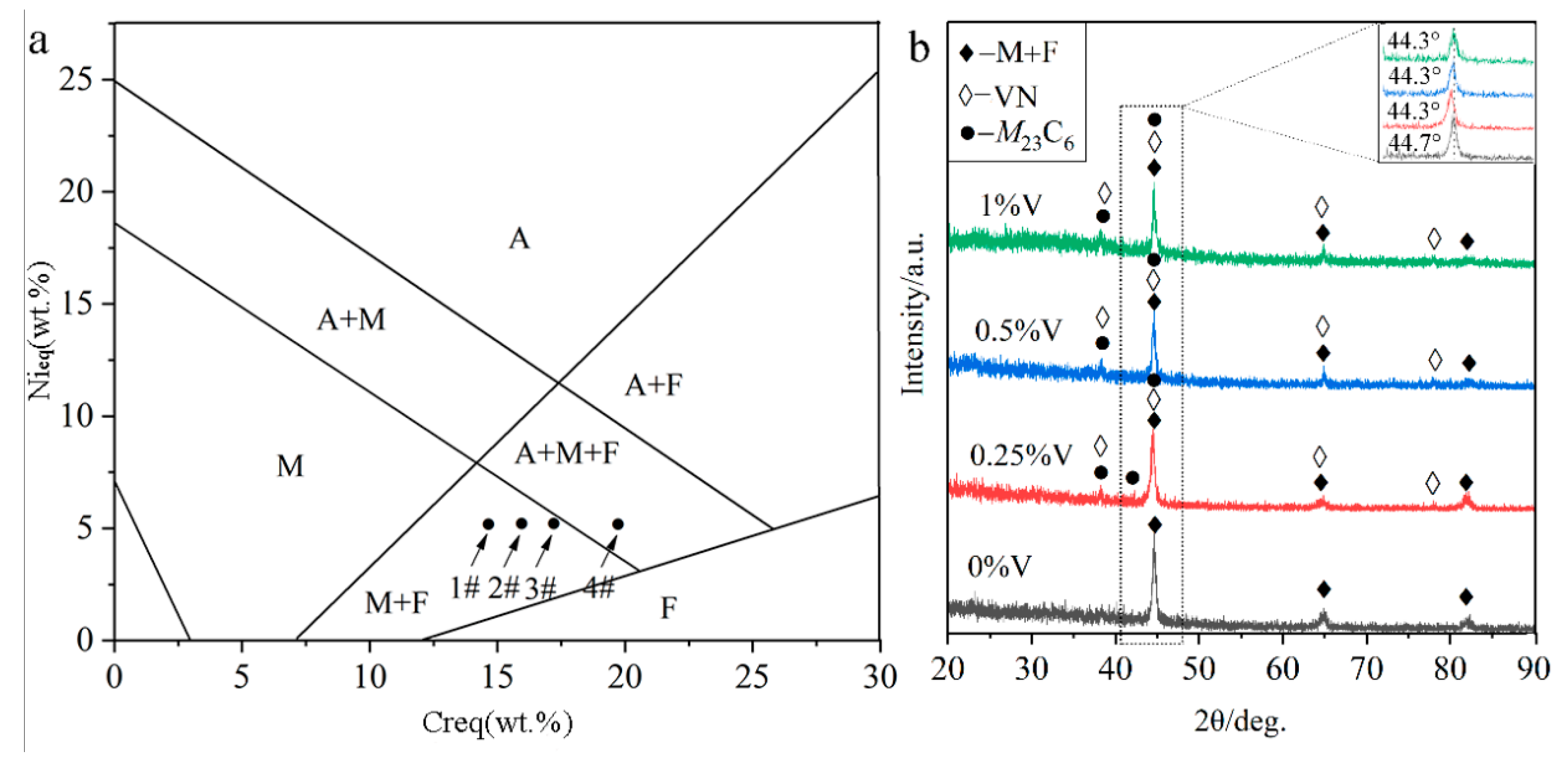 Materials 13 00826 g002