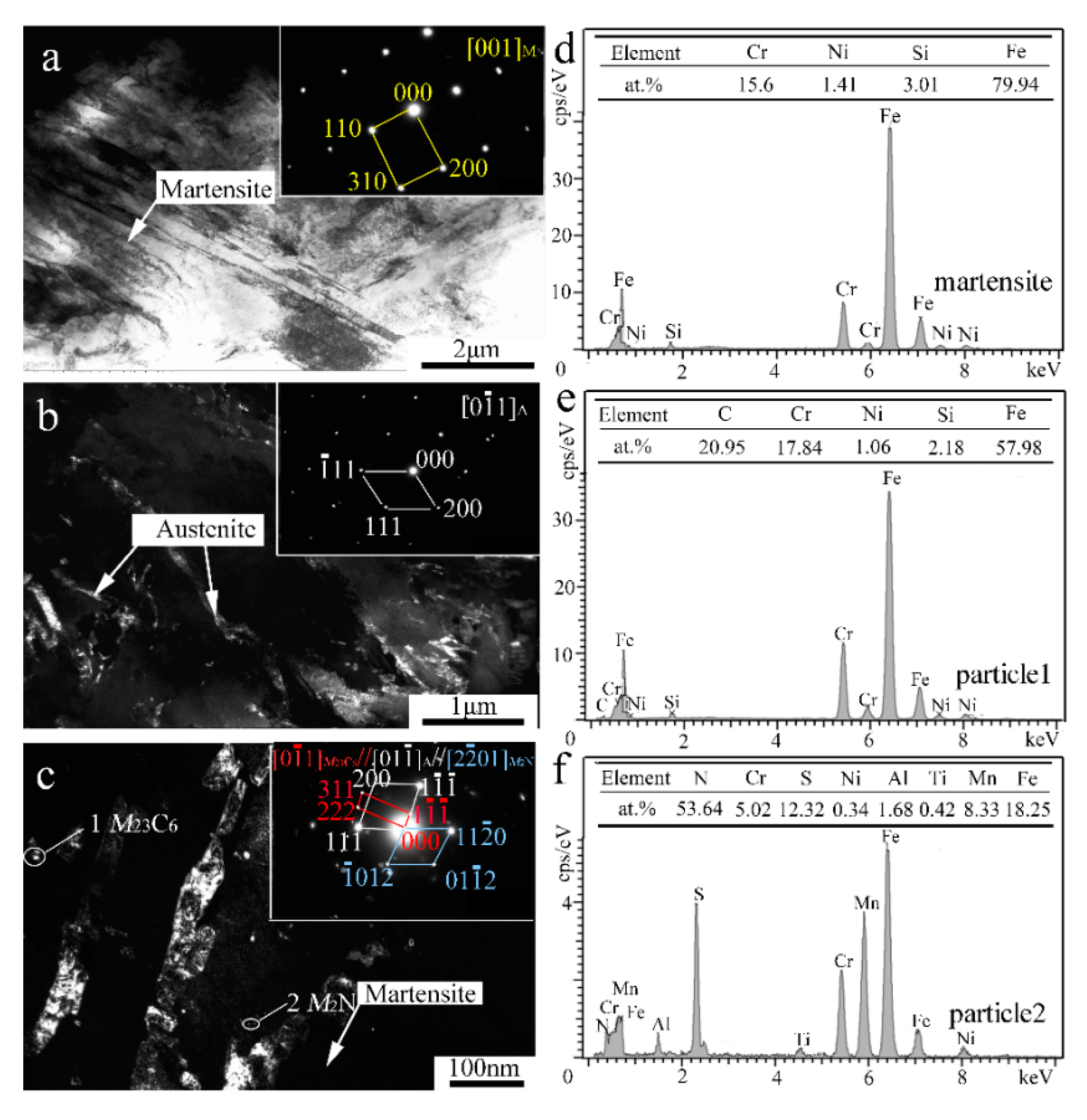 Materials 13 00826 g004
