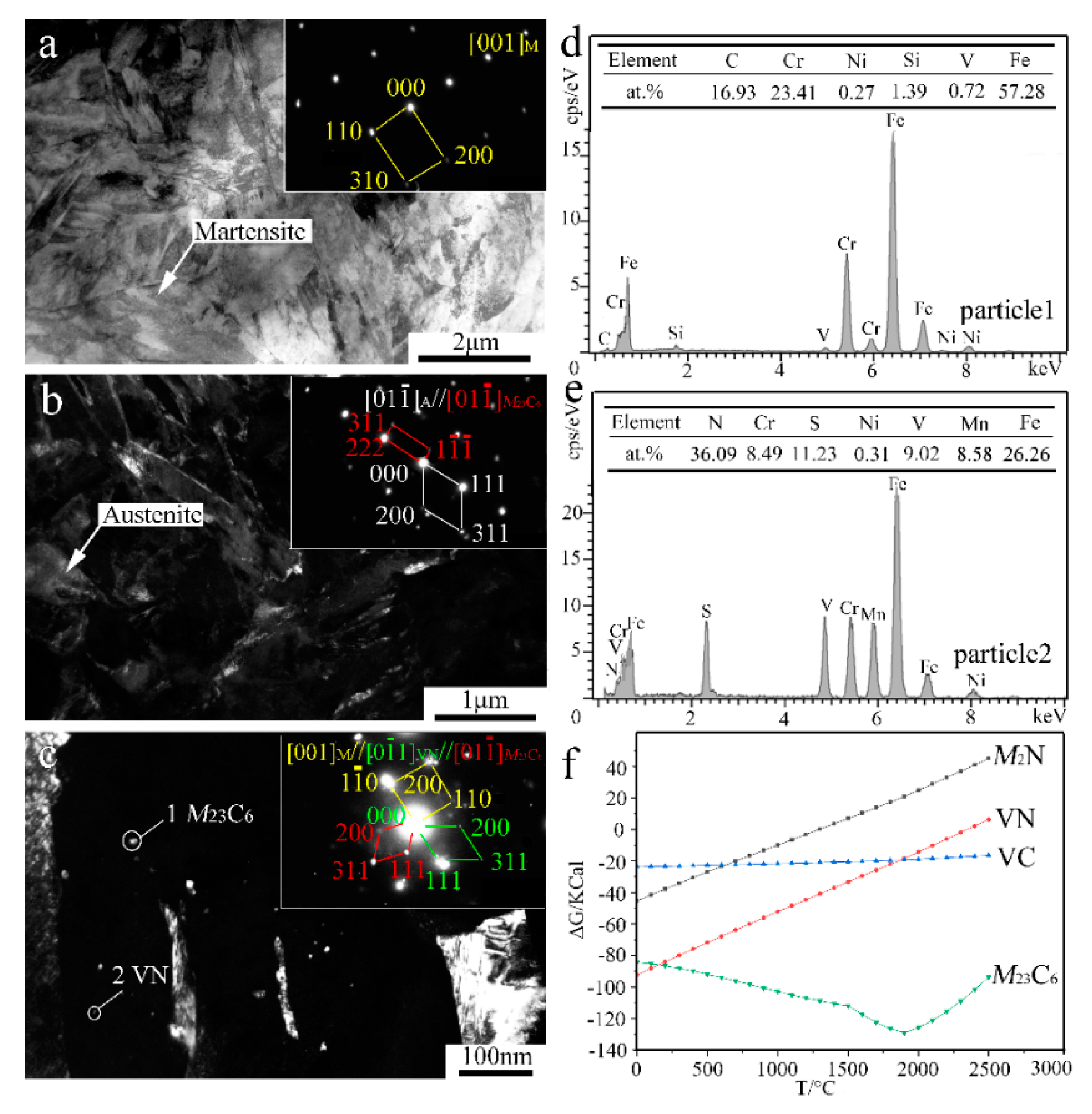 Materials 13 00826 g005