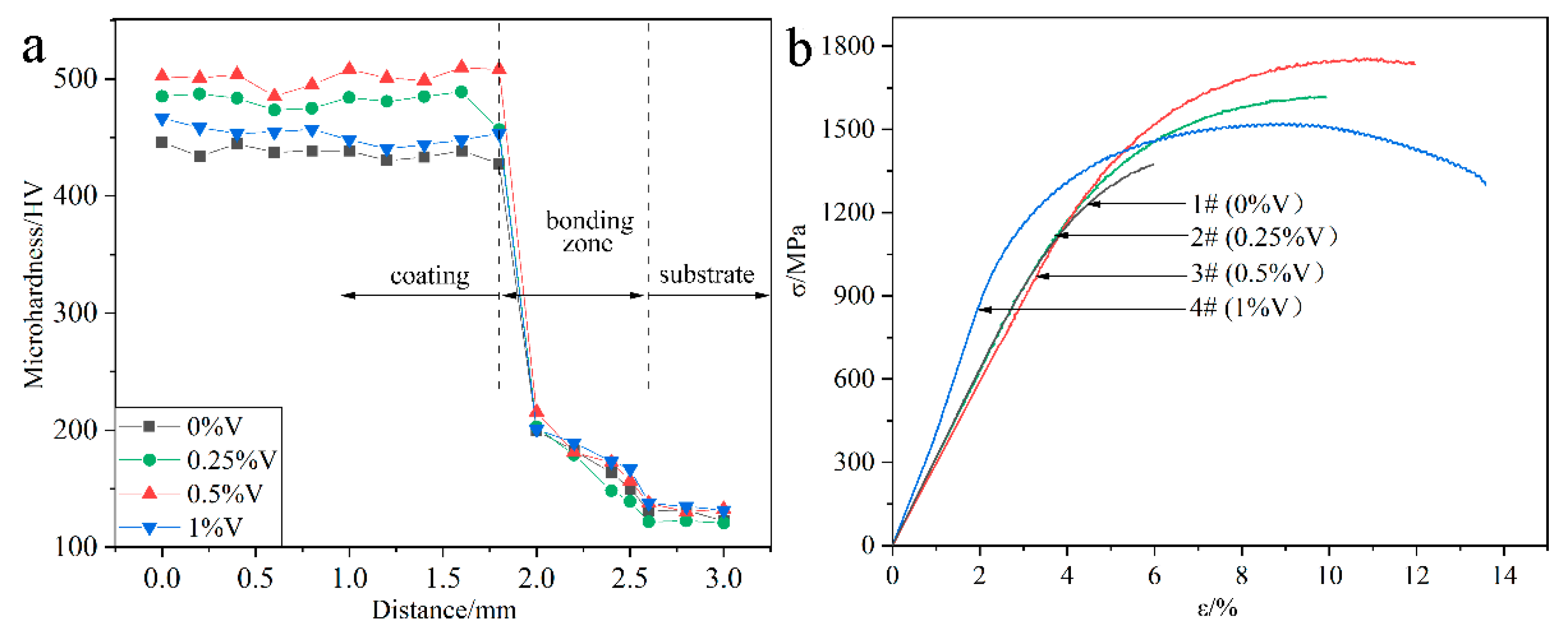 Materials 13 00826 g007