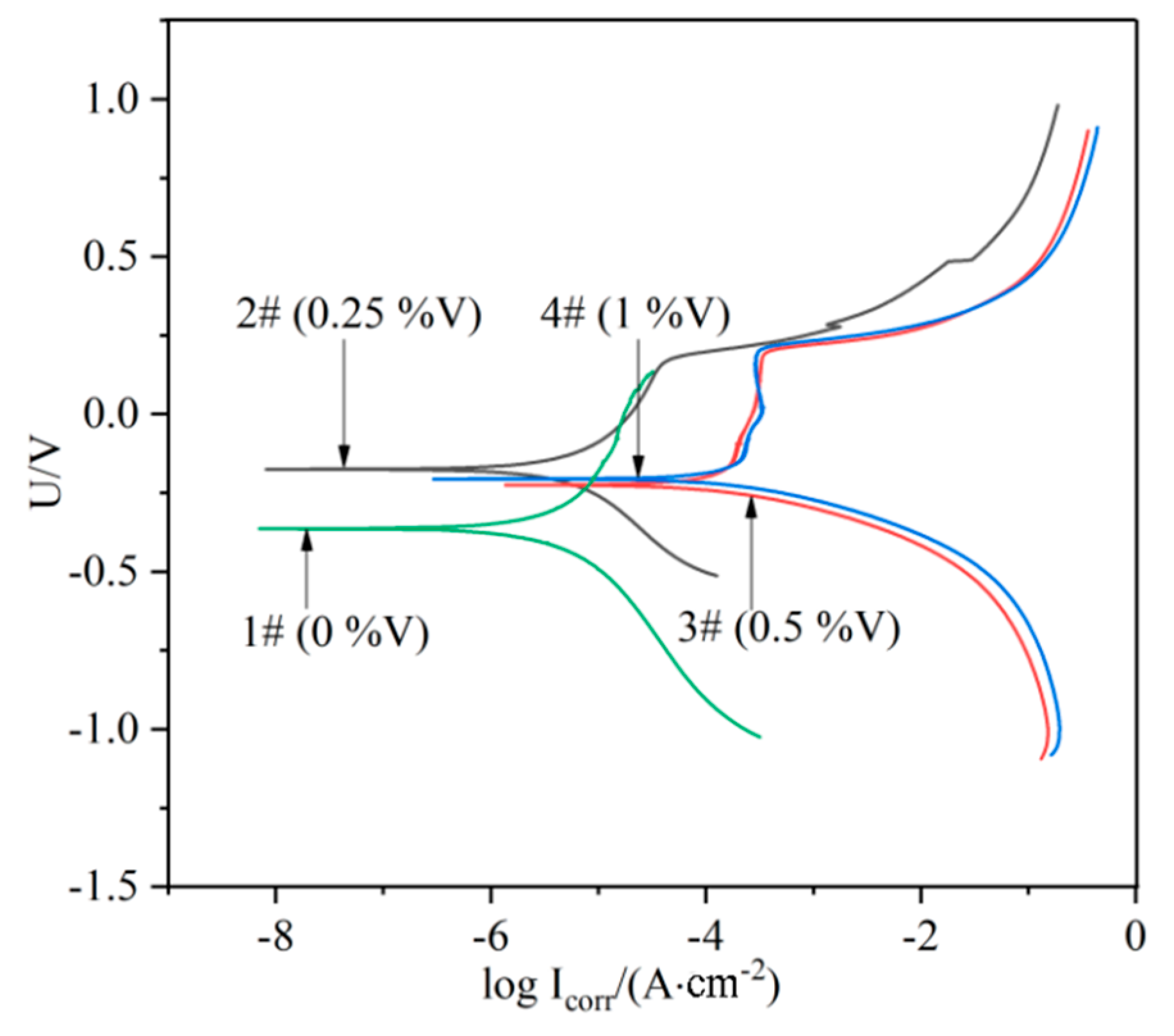 Materials 13 00826 g009
