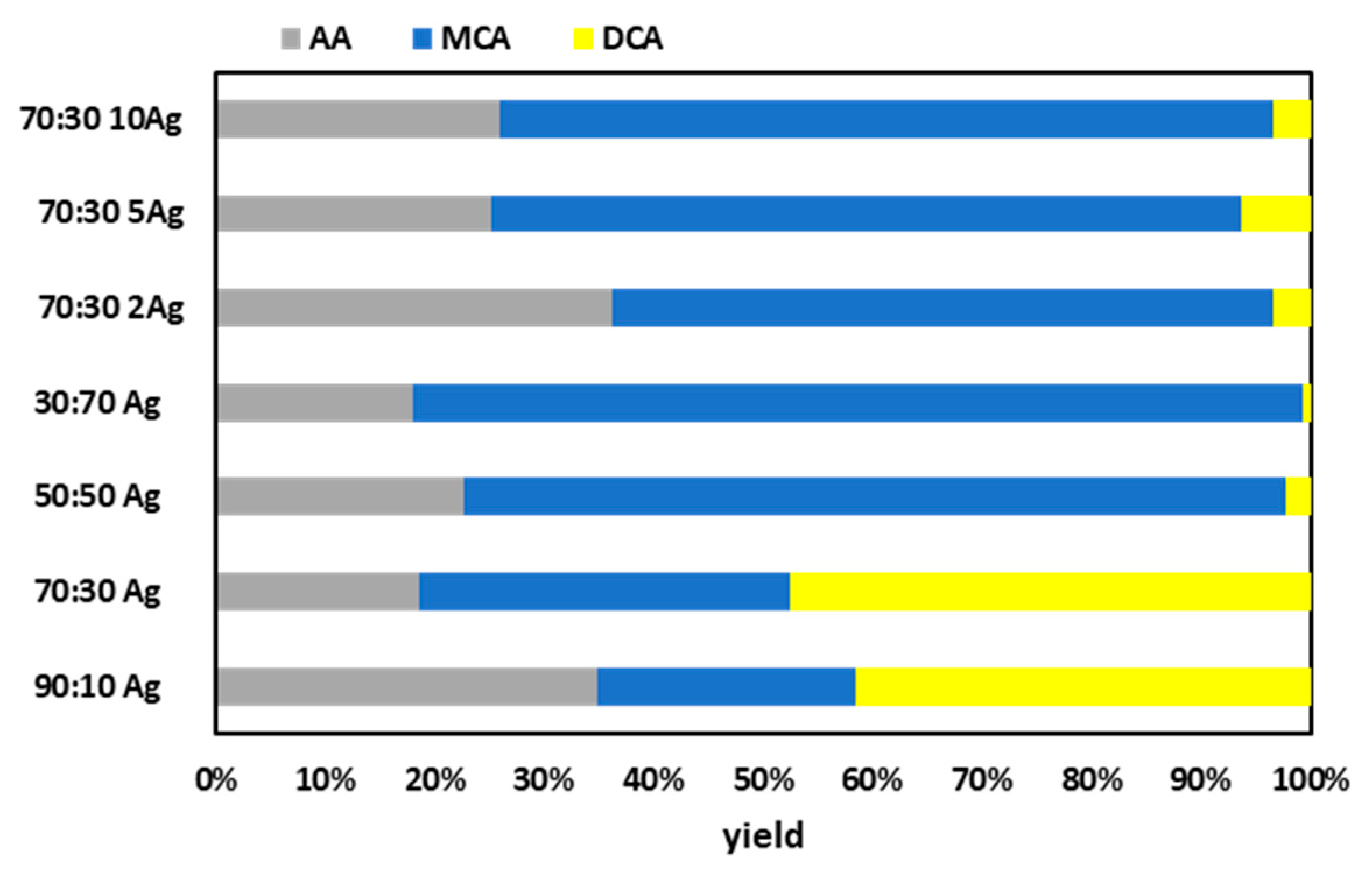 Materials 13 00827 g005
