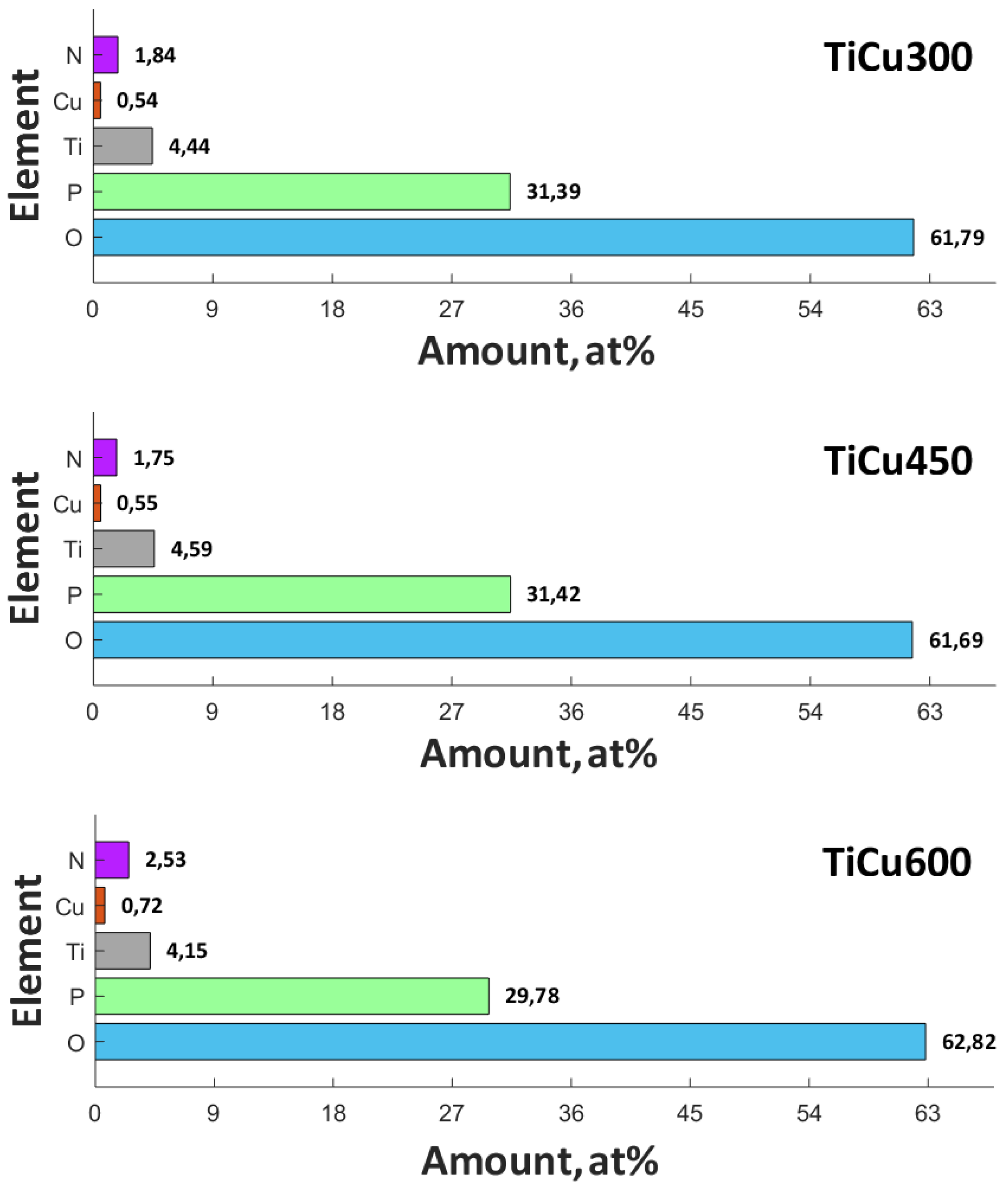 Materials 13 00828 g005