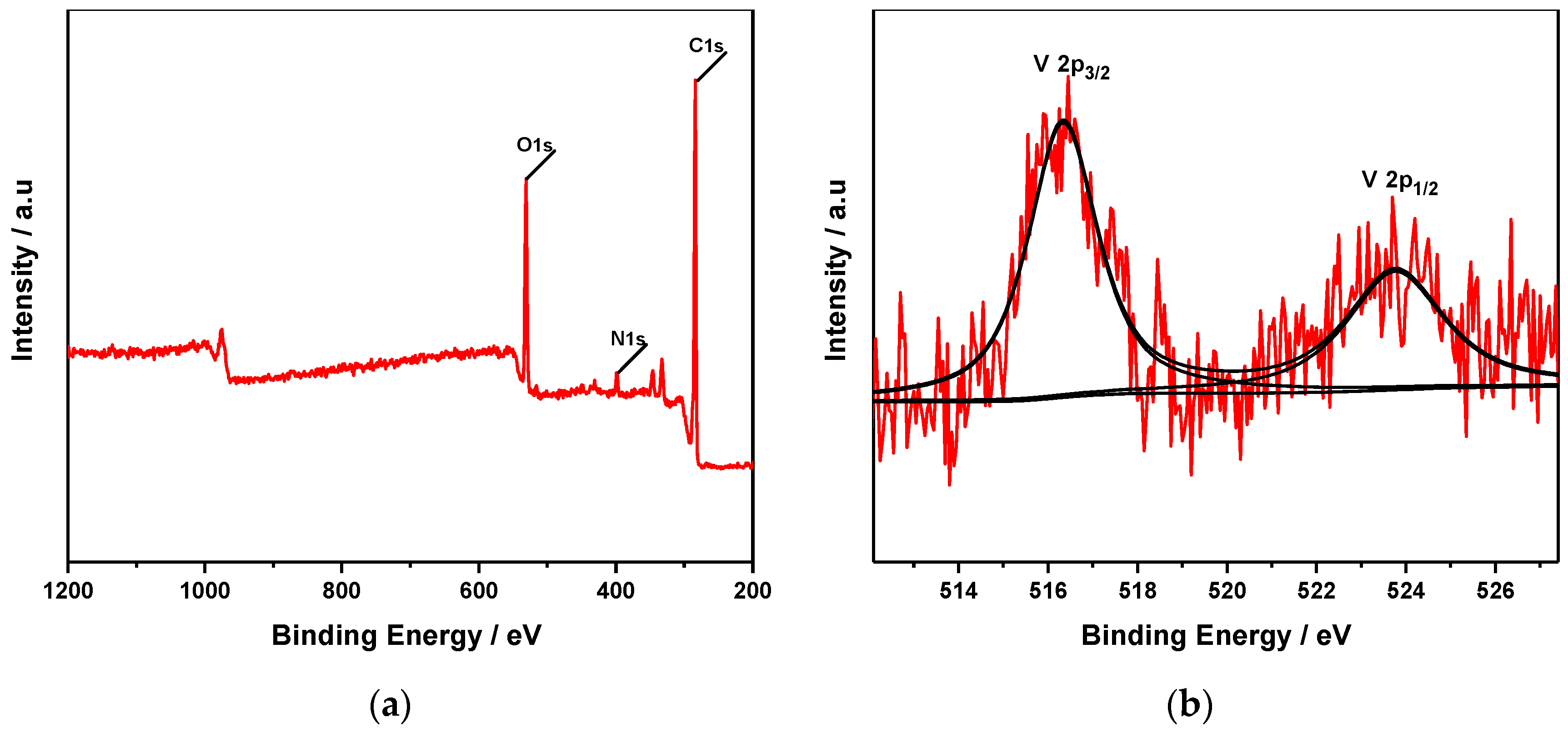 Materials 13 00829 g004