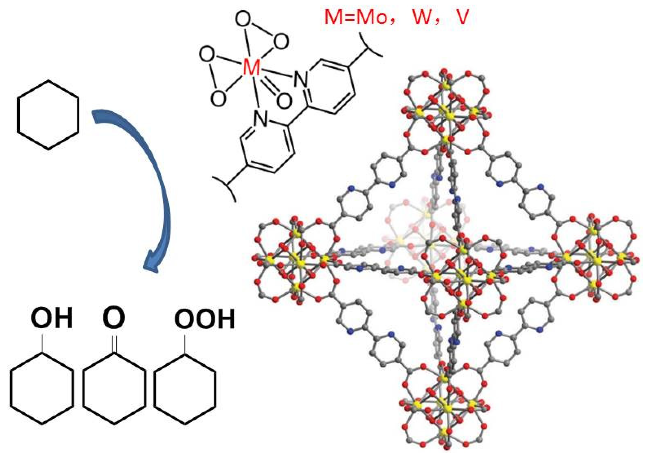 Materials 13 00829 sch001