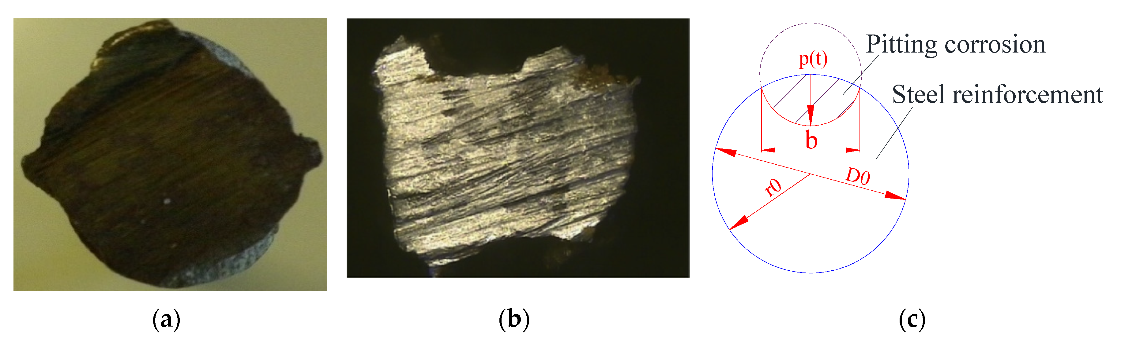 Materials 13 00830 g002