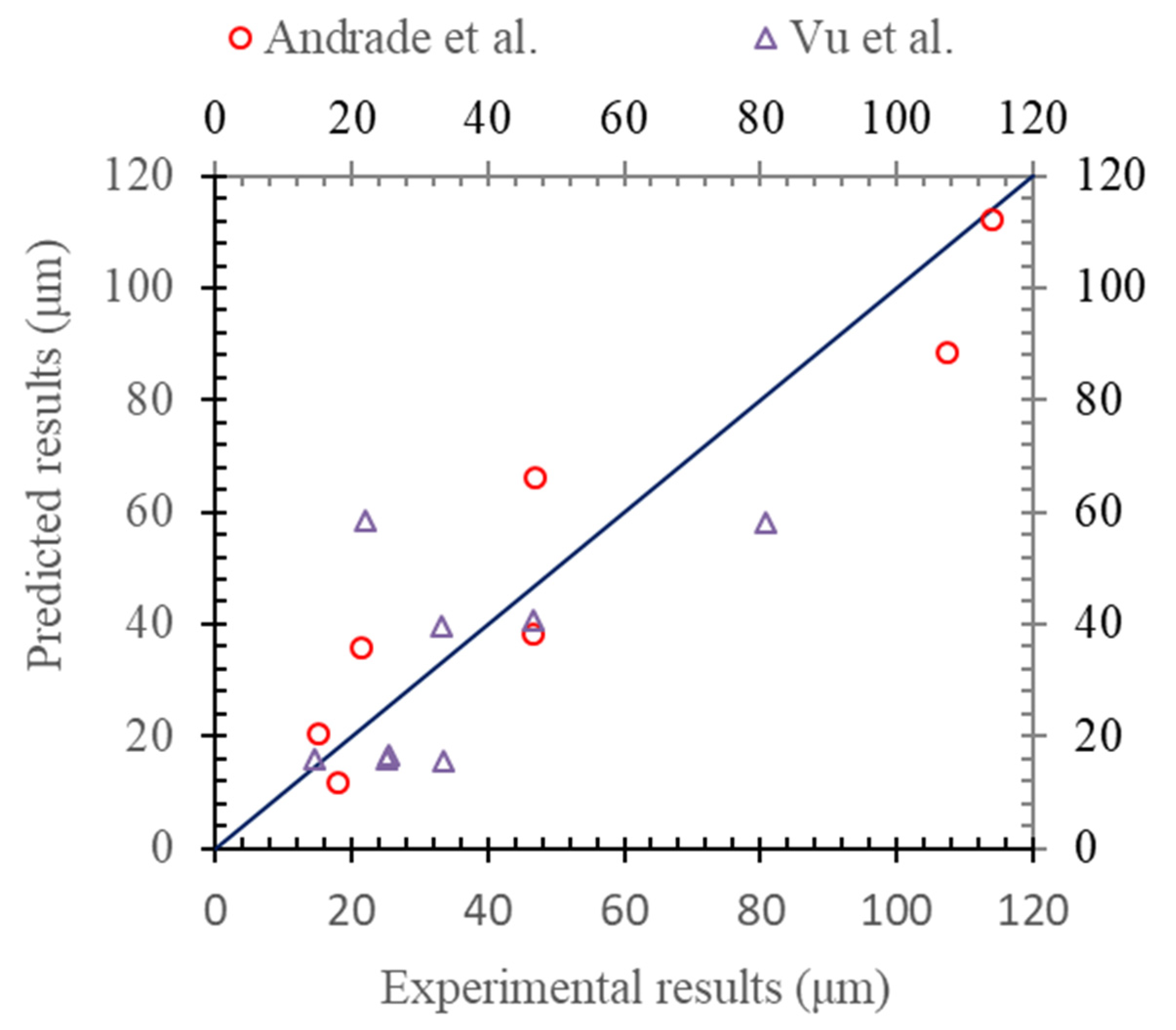 Materials 13 00830 g007