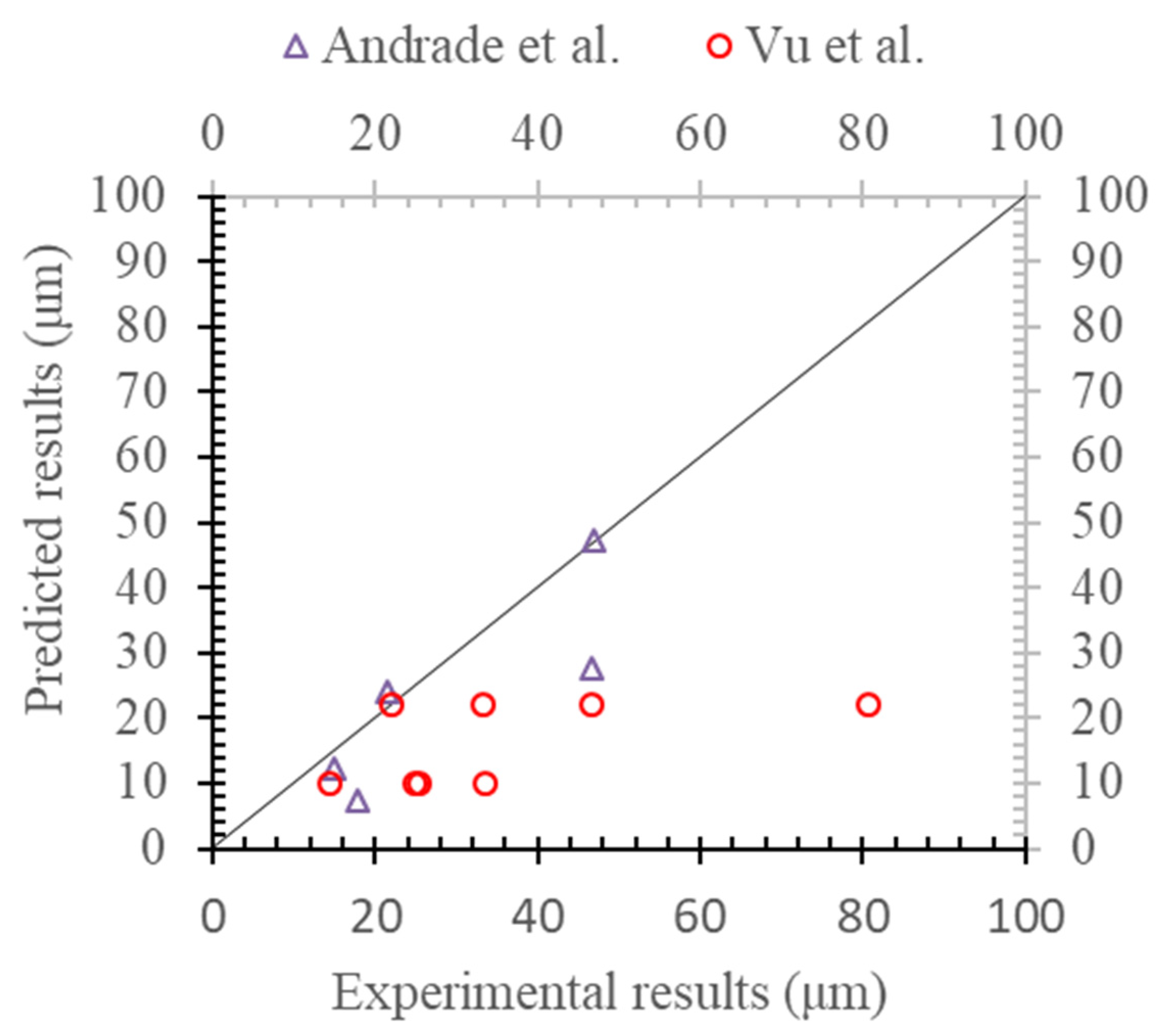 Materials 13 00830 g008