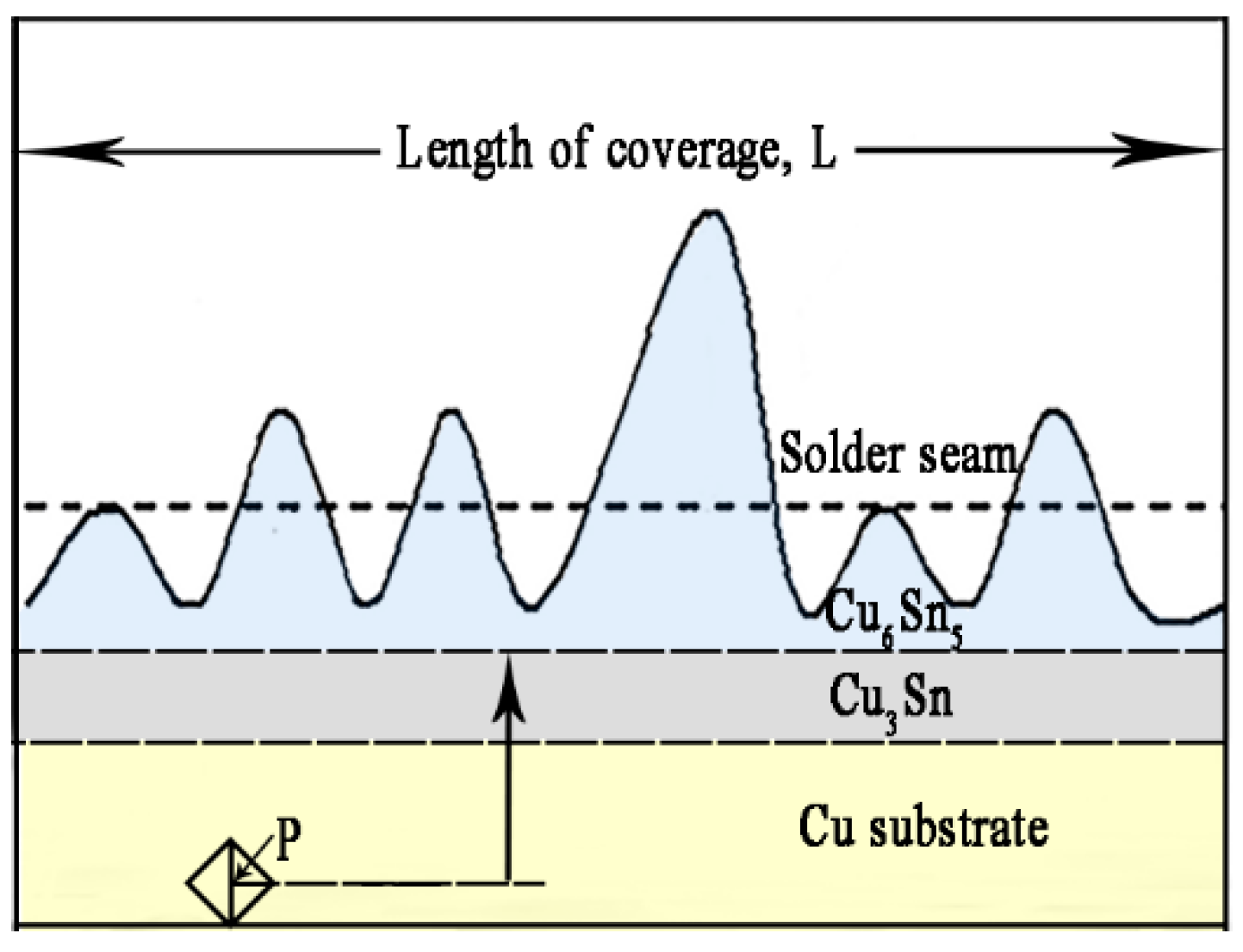 Materials 13 00831 g001 Materials 13 00831 g001