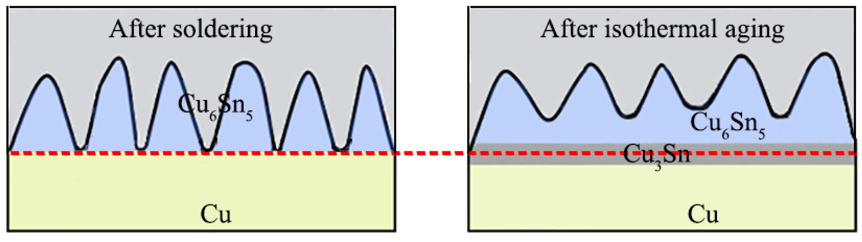 Materials 13 00831 g006 Materials 13 00831 g006