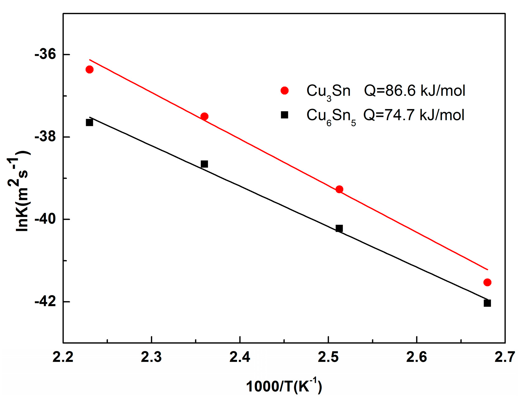 Materials 13 00831 g010 Materials 13 00831 g010