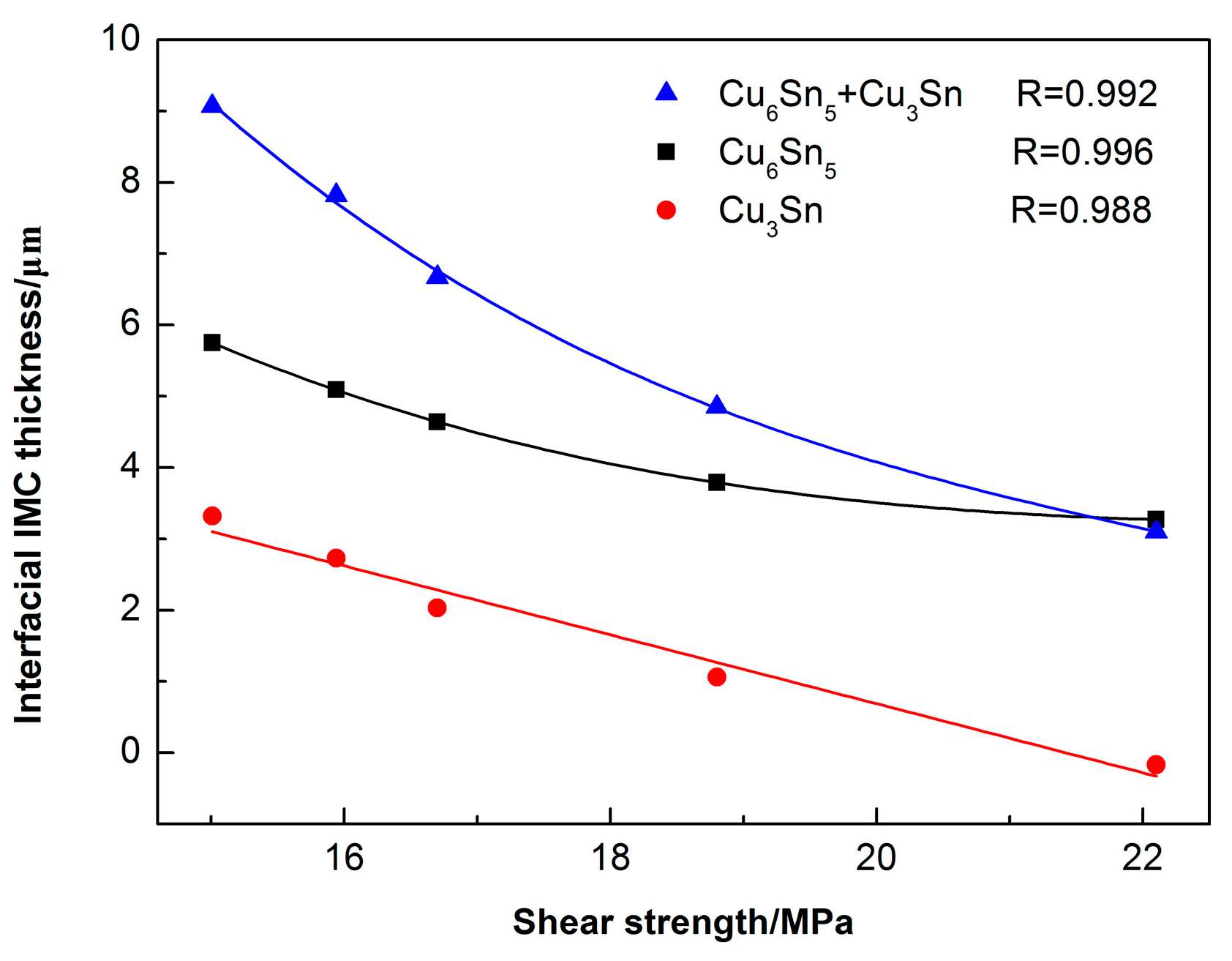 Materials 13 00831 g012 Materials 13 00831 g012