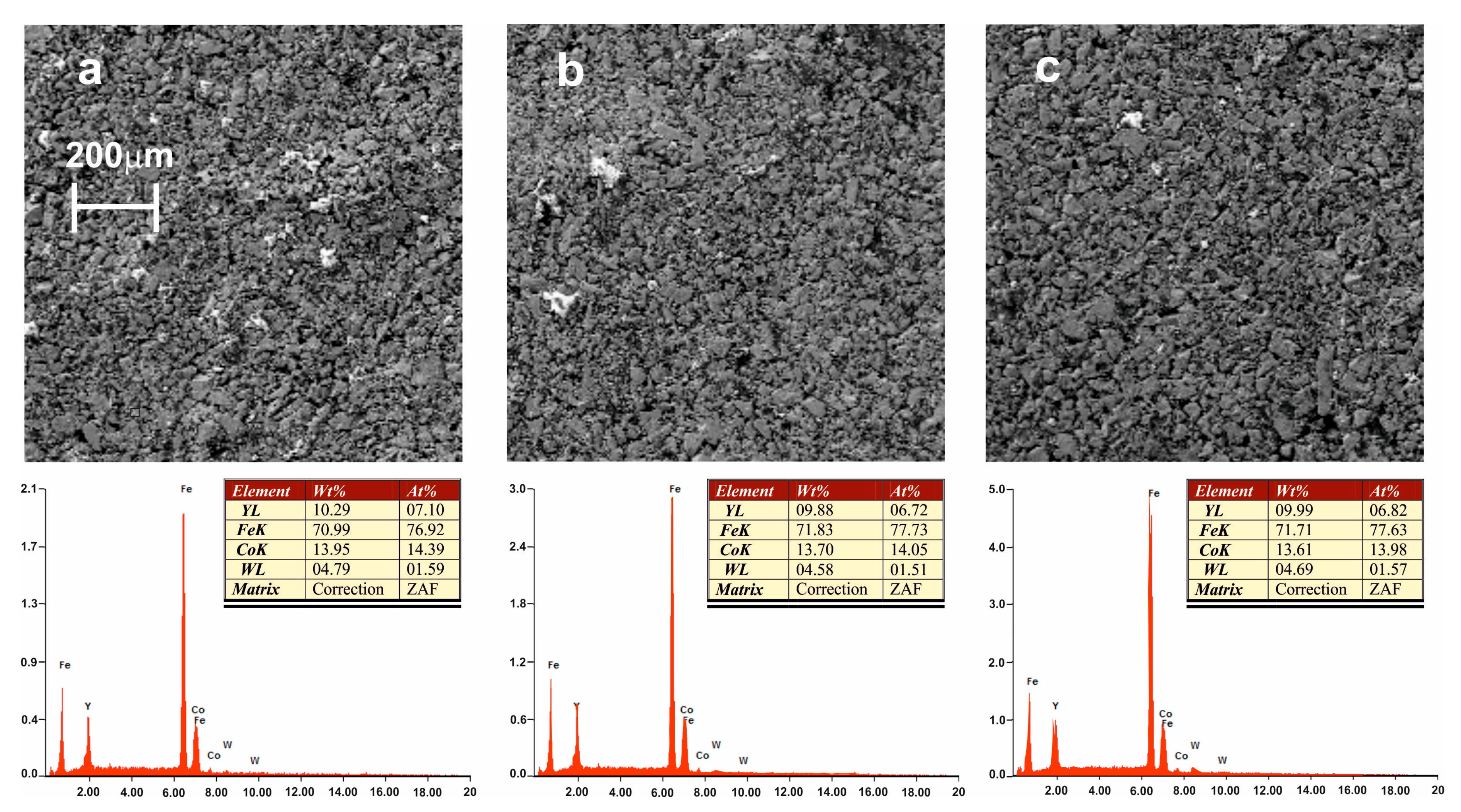 Materials 13 00835 g002 Materials 13 00835 g002