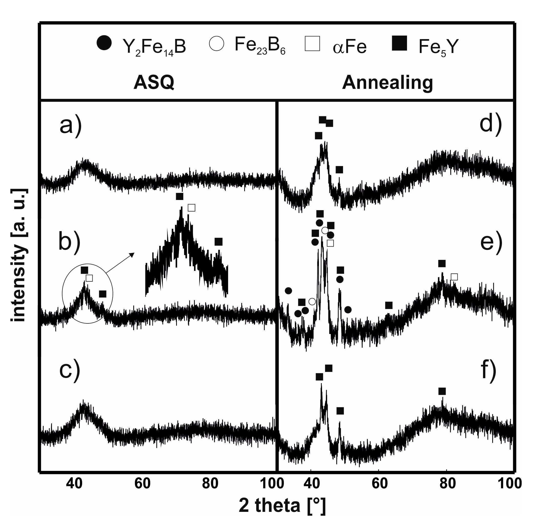Materials 13 00835 g003 Materials 13 00835 g003