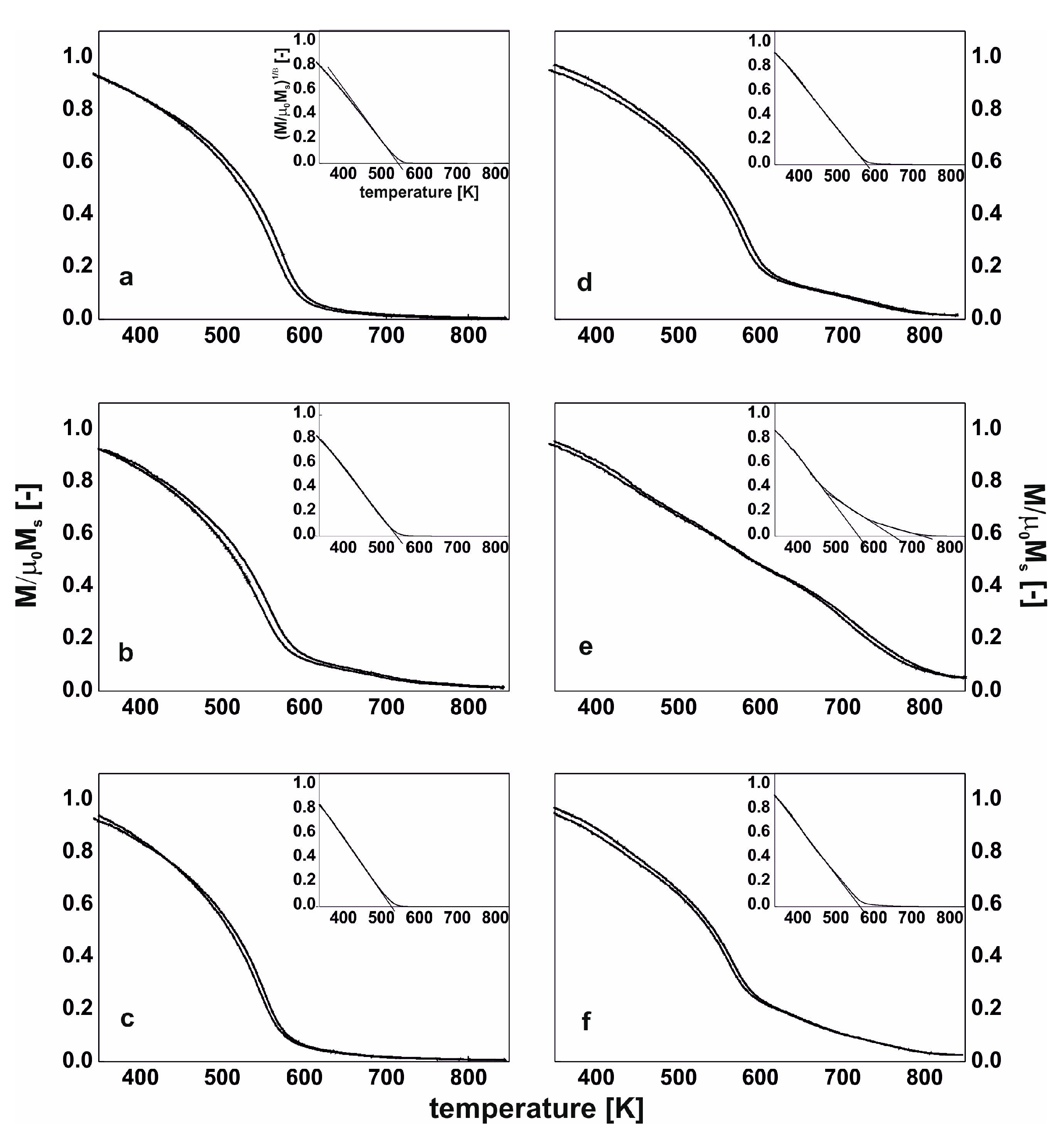 Materials 13 00835 g005 Materials 13 00835 g005