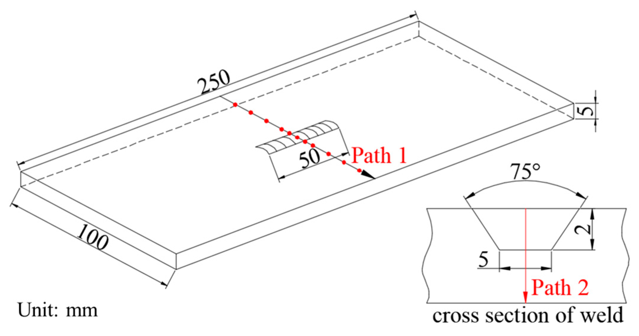 Materials 13 00837 g001