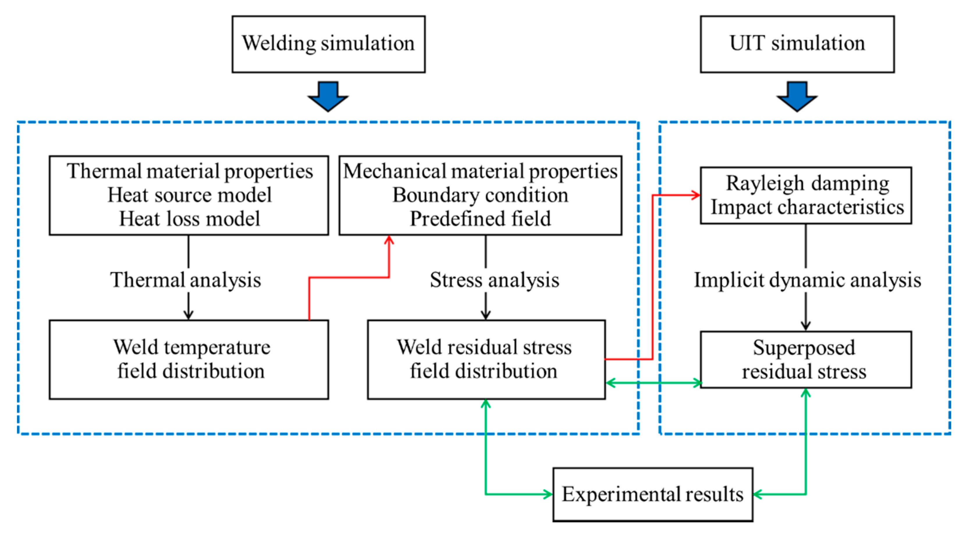 Materials 13 00837 g002