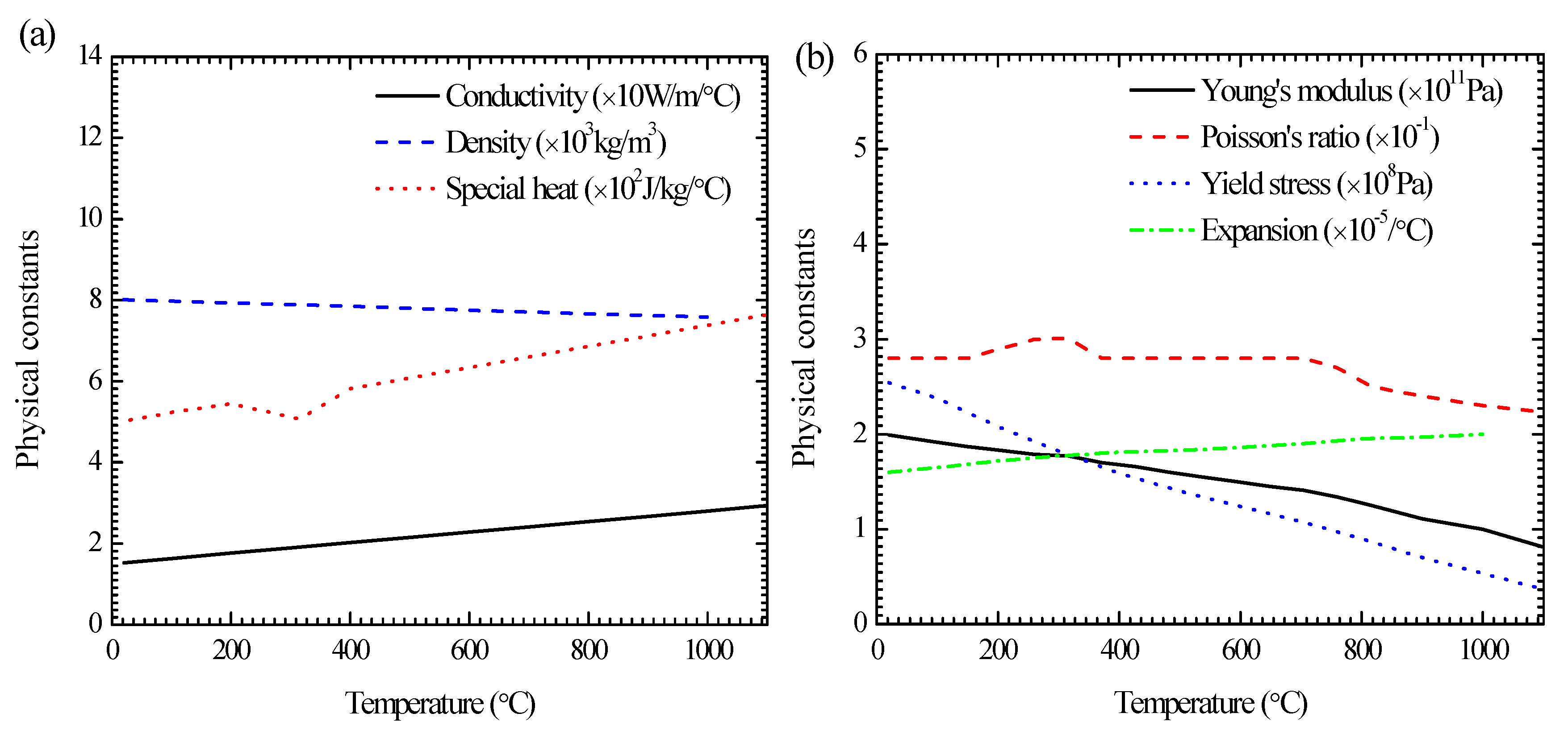 Materials 13 00837 g004