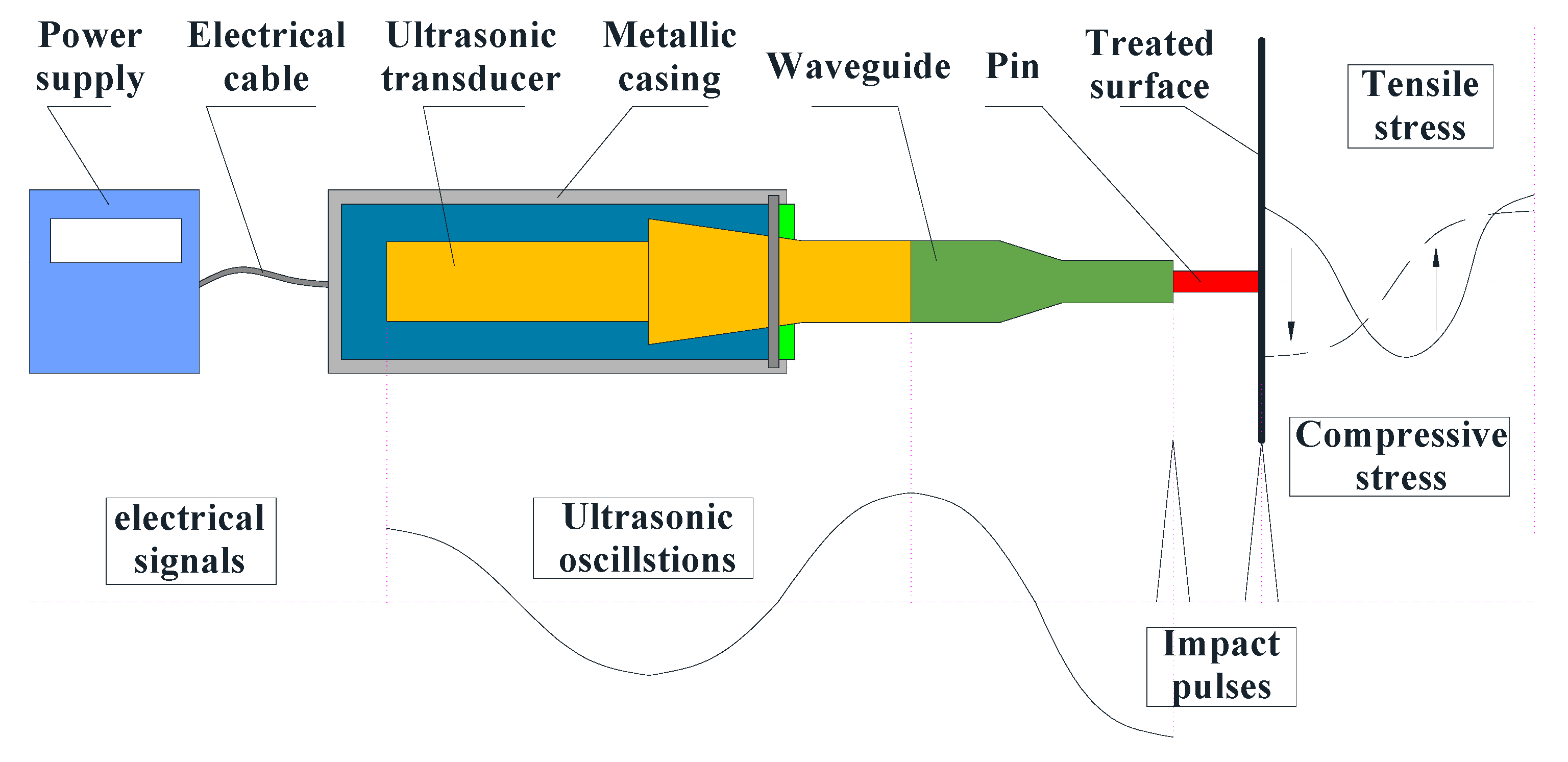 Materials 13 00837 g005