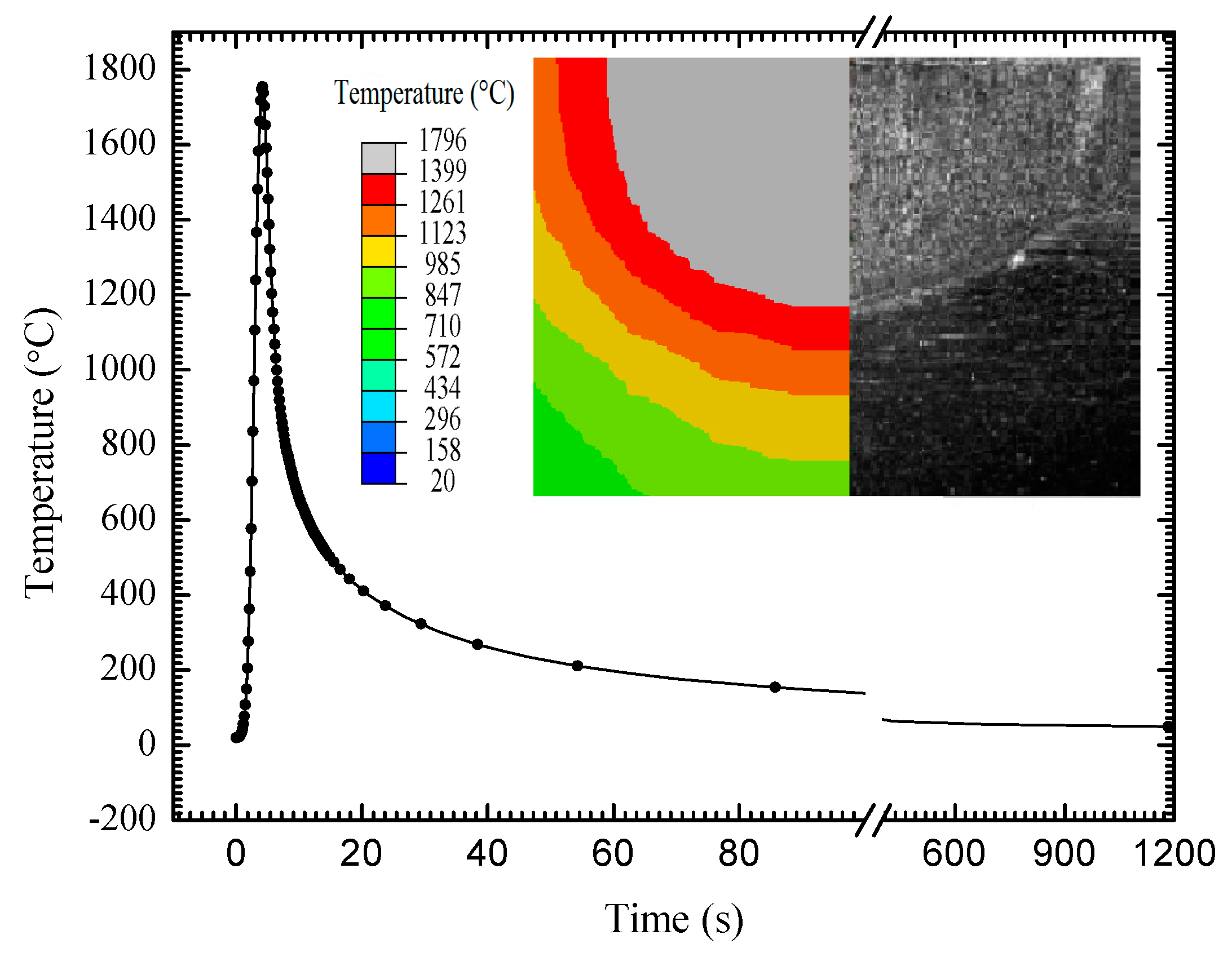 Materials 13 00837 g008