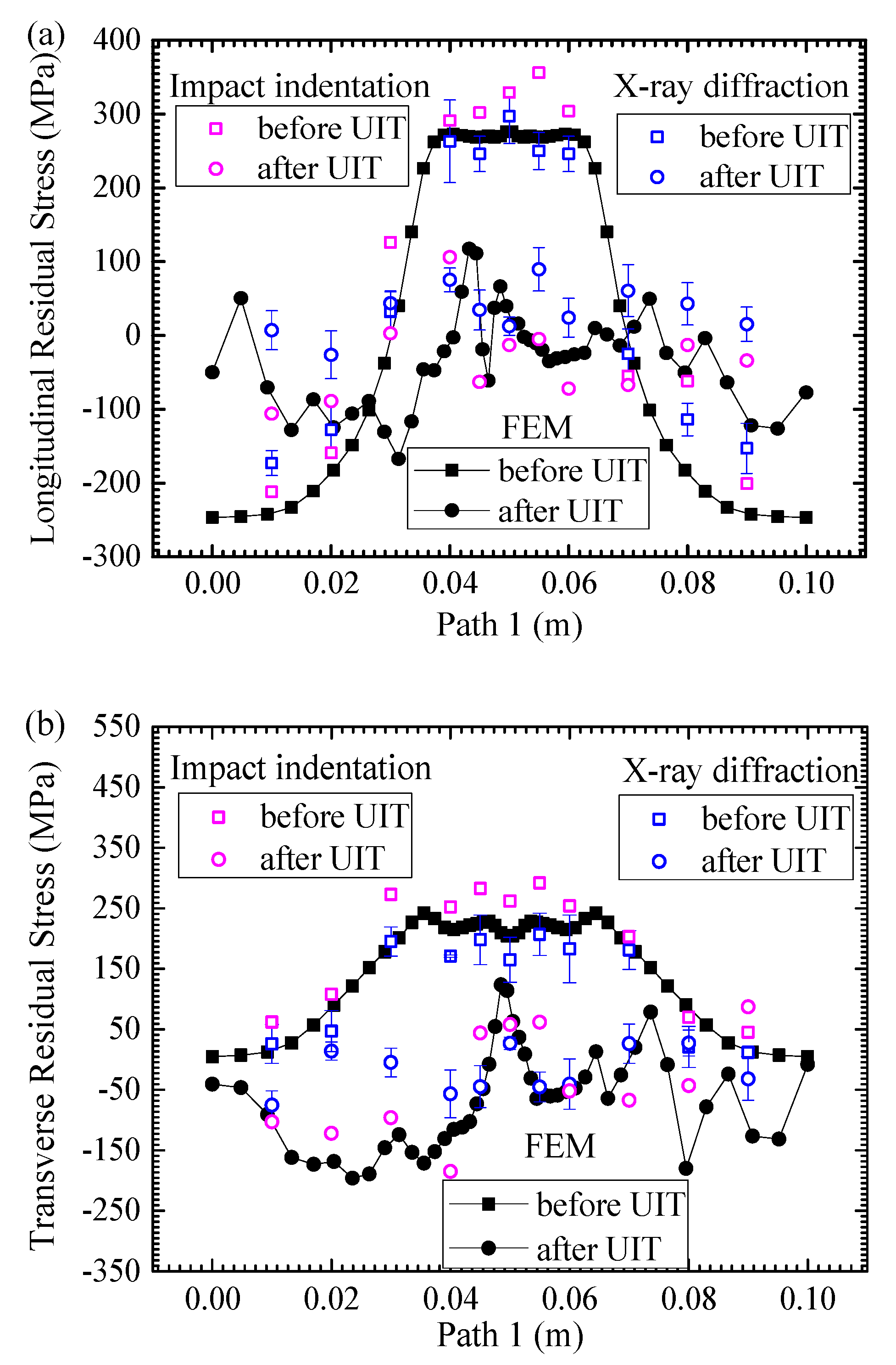 Materials 13 00837 g009