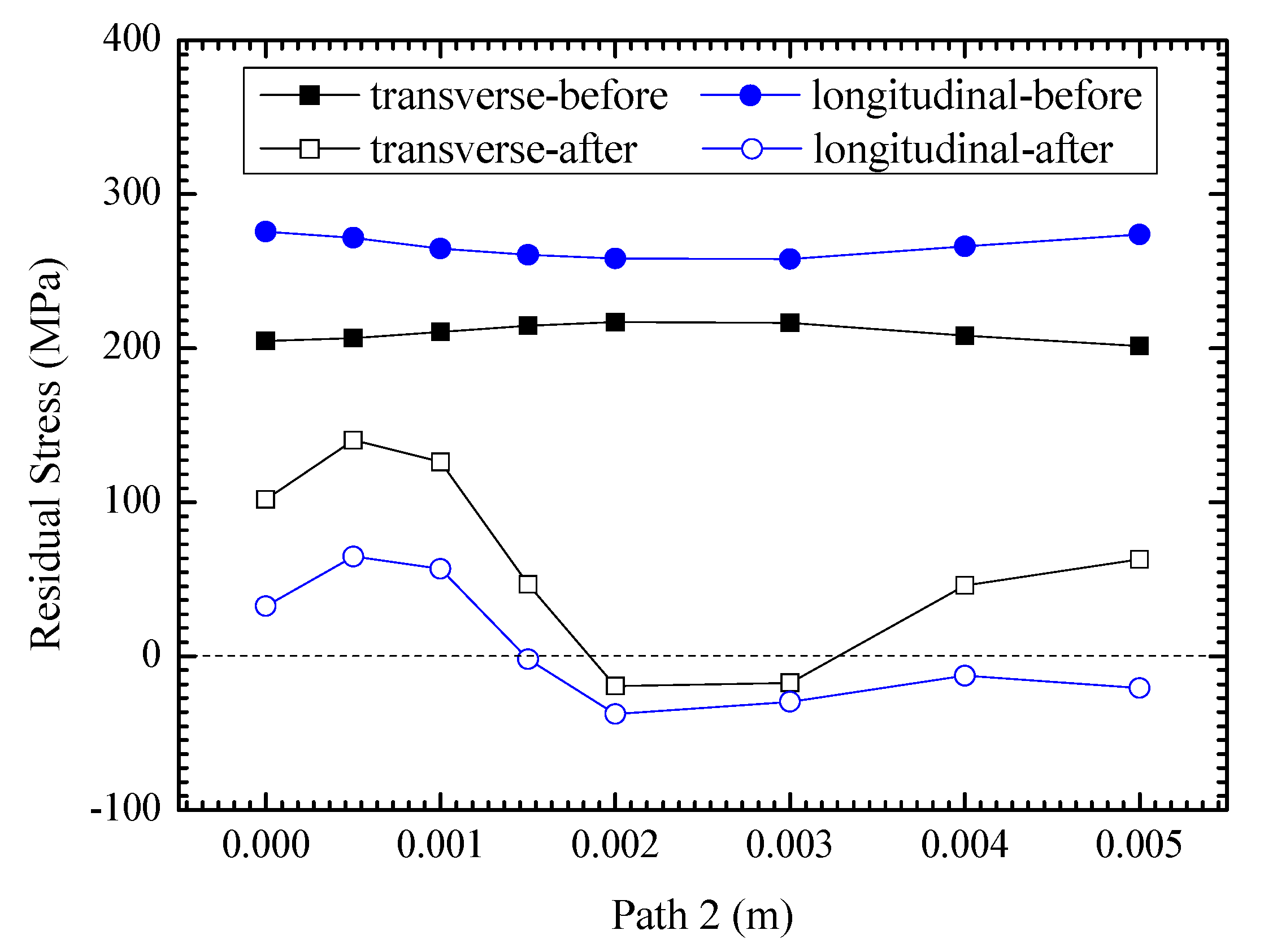Materials 13 00837 g010