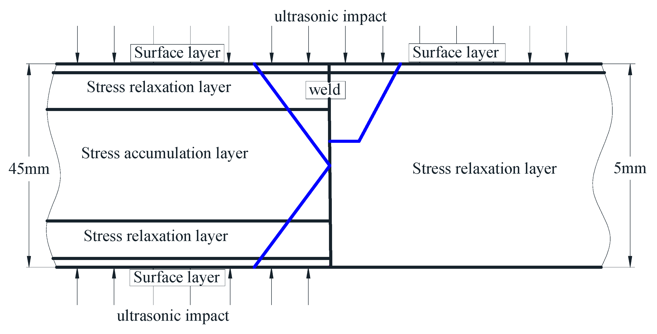 Materials 13 00837 g011
