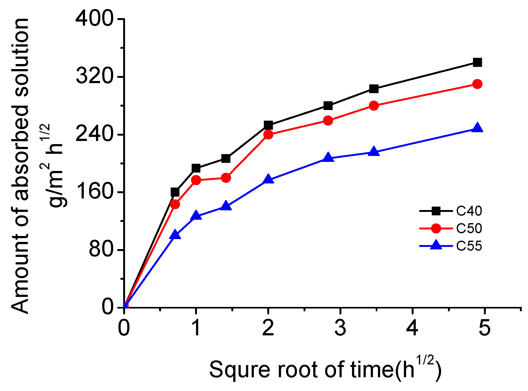 Materials 13 00839 g004
