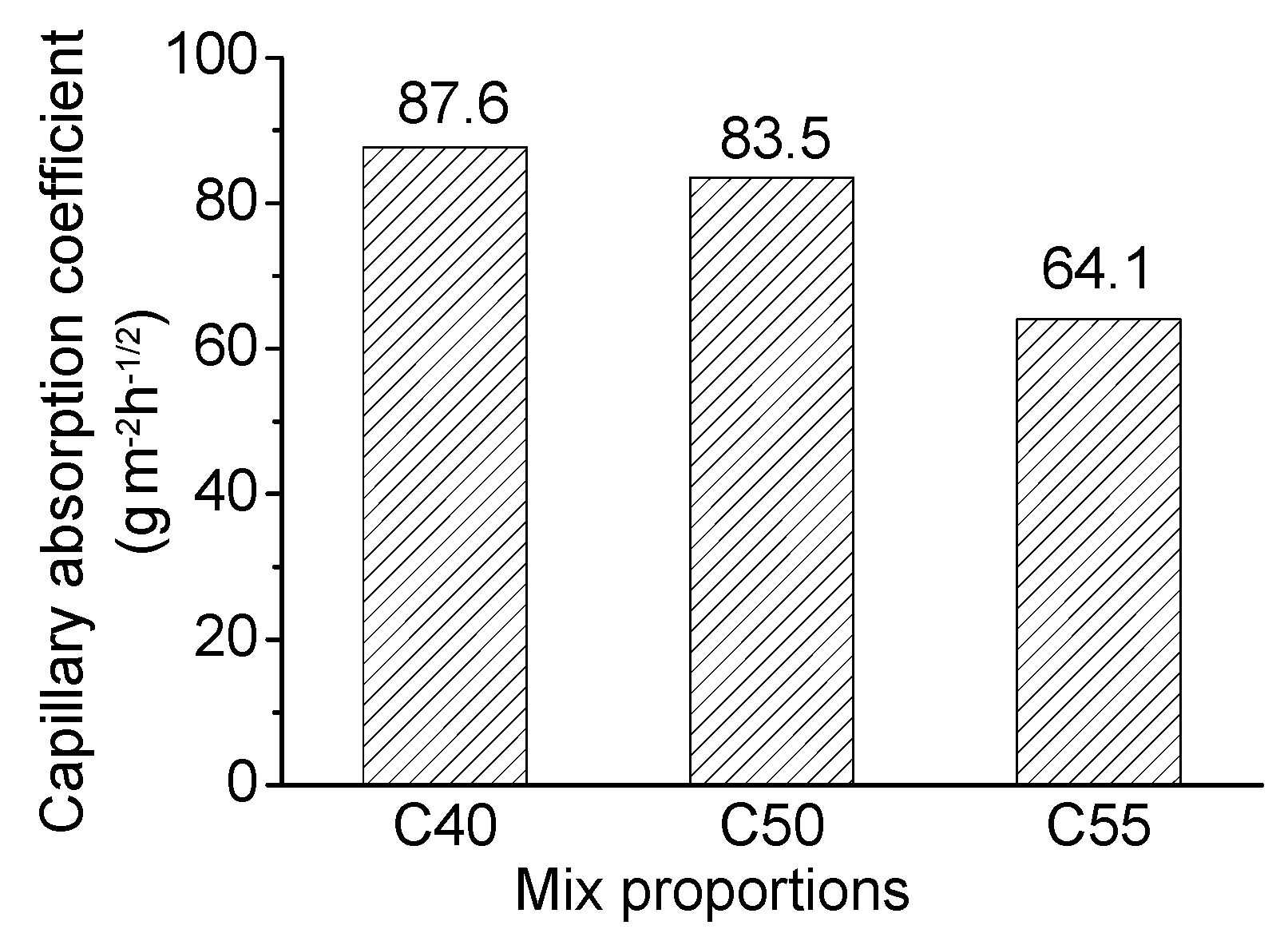 Materials 13 00839 g006